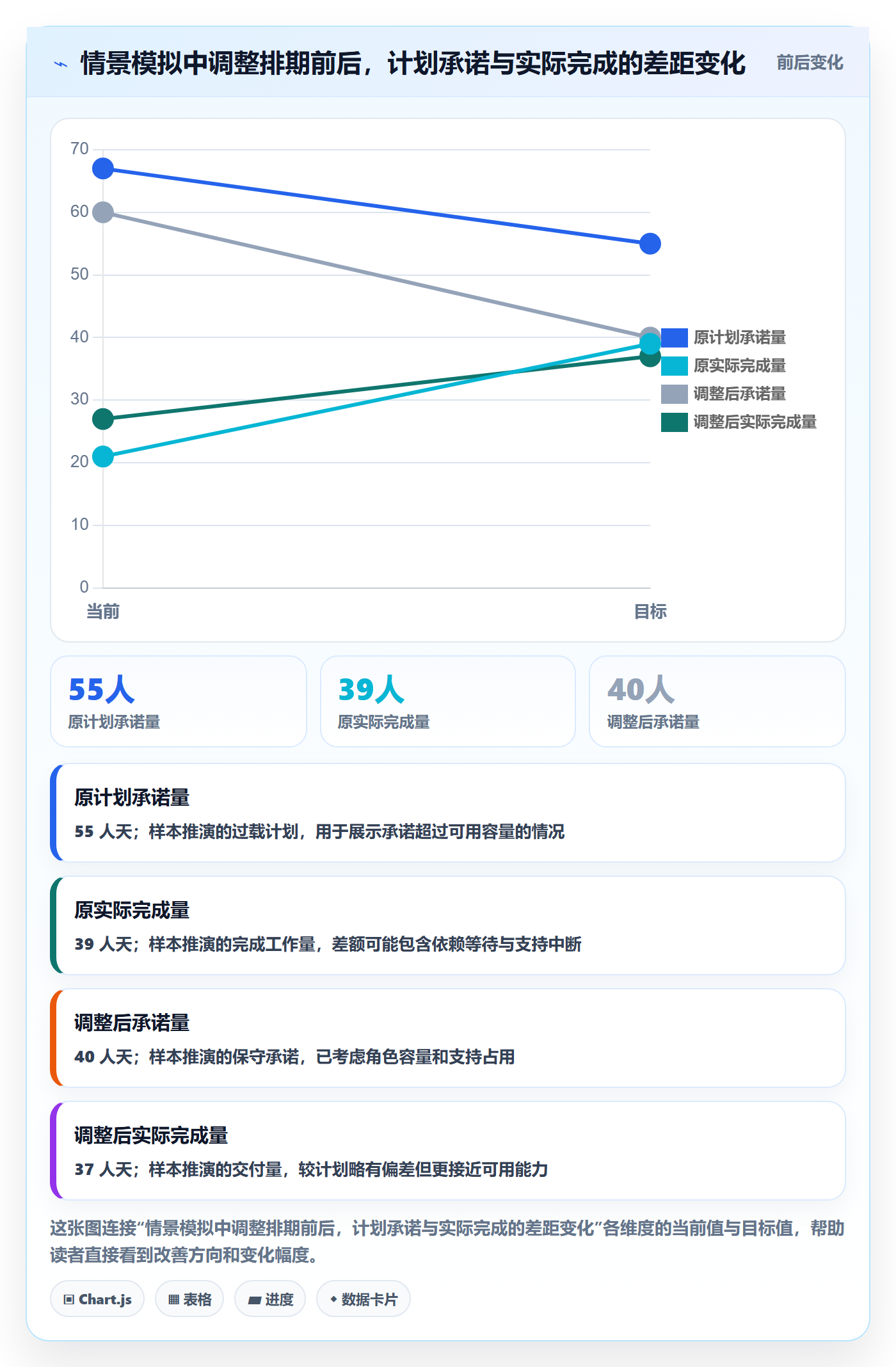 迭代规划怎么做?实施团队效率提升:需求排期从0到1