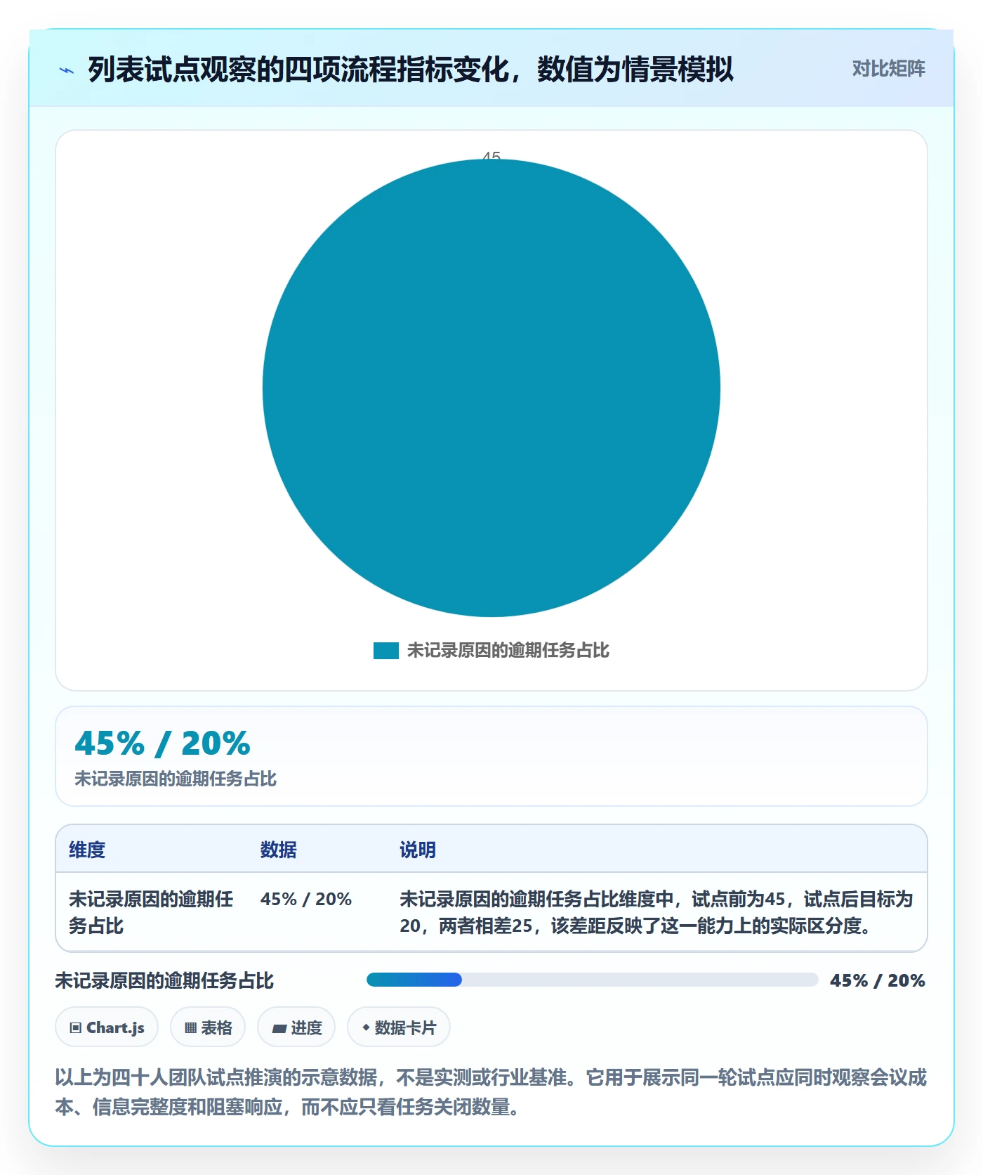 列表视图任务列表教程:研发团队流程优化,避坑指南