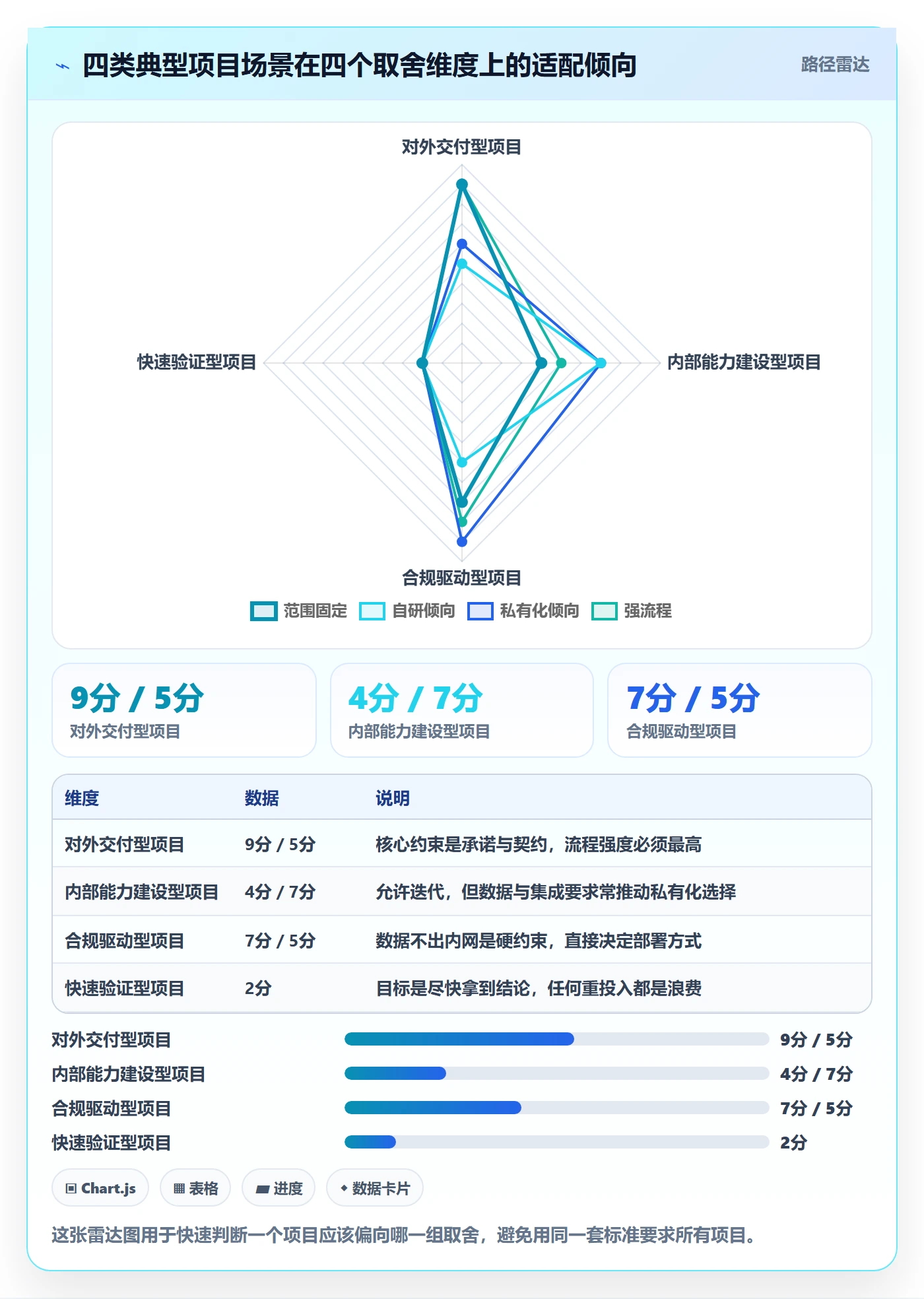 项目立项项目范围教程:企业管理者入门指南,避坑指南