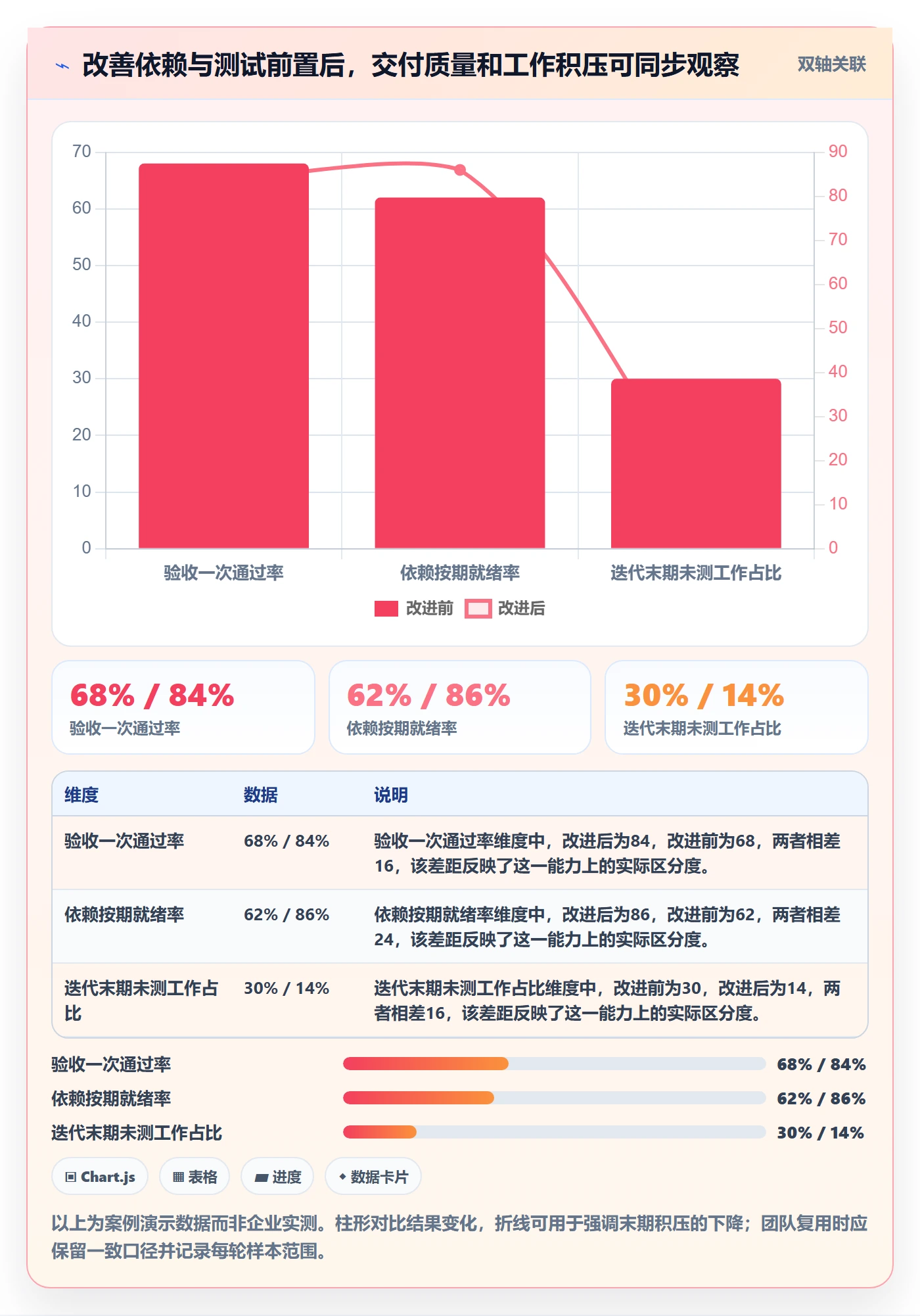 迭代计划流程与规范:跨部门团队迭代管理流程优化关键指标