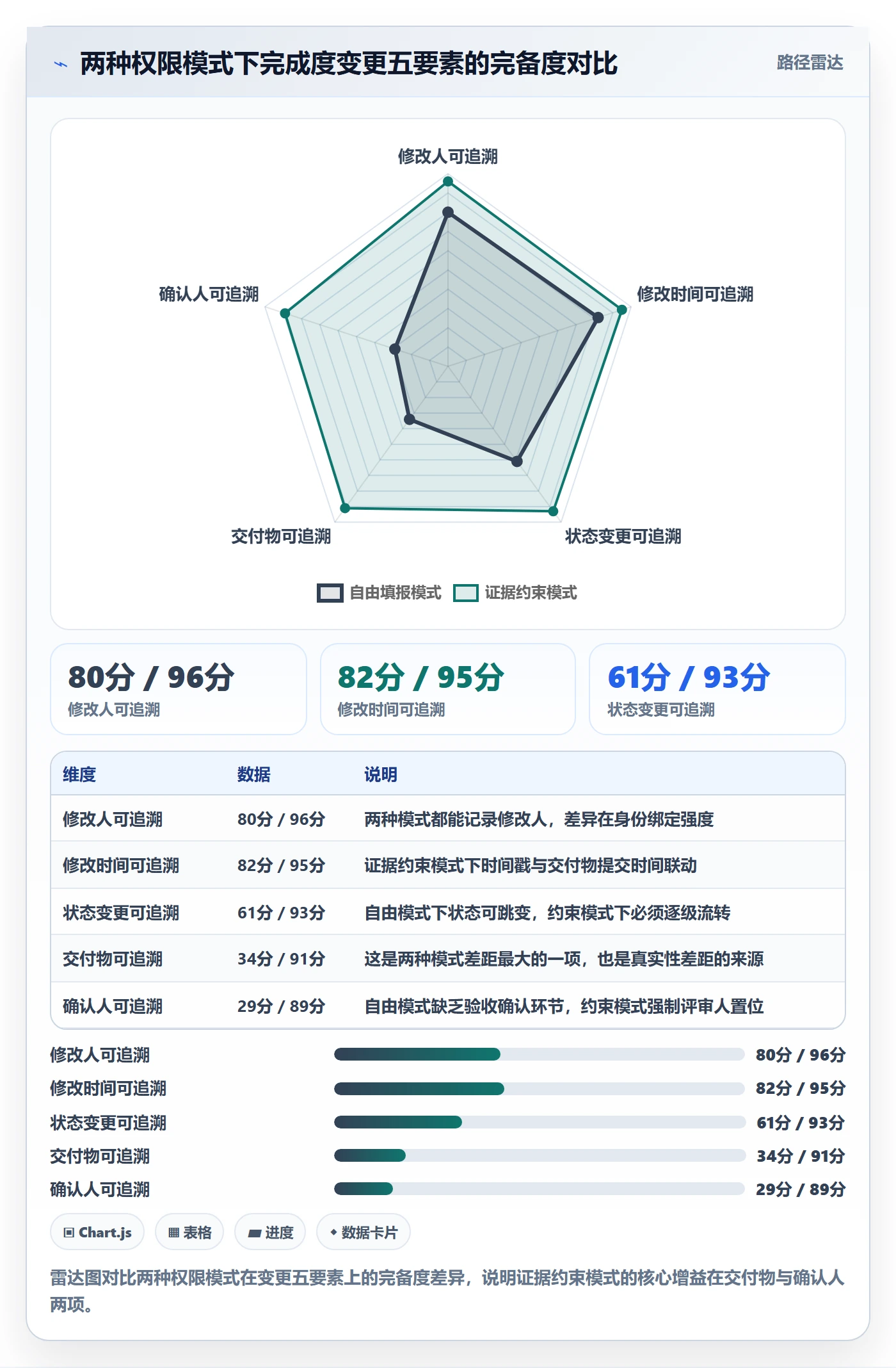 完成度流程与规范:PMO任务属性协同管理关键指标