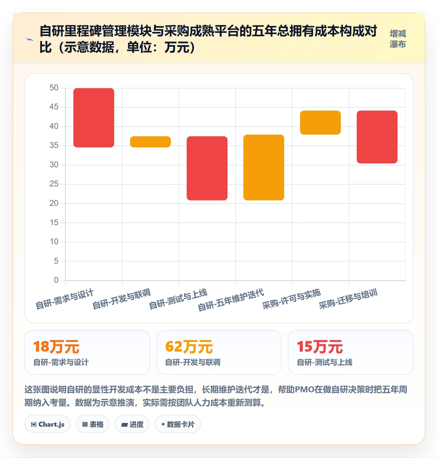 节点日期落地方案:PMO开展里程碑的入门指南案例解析