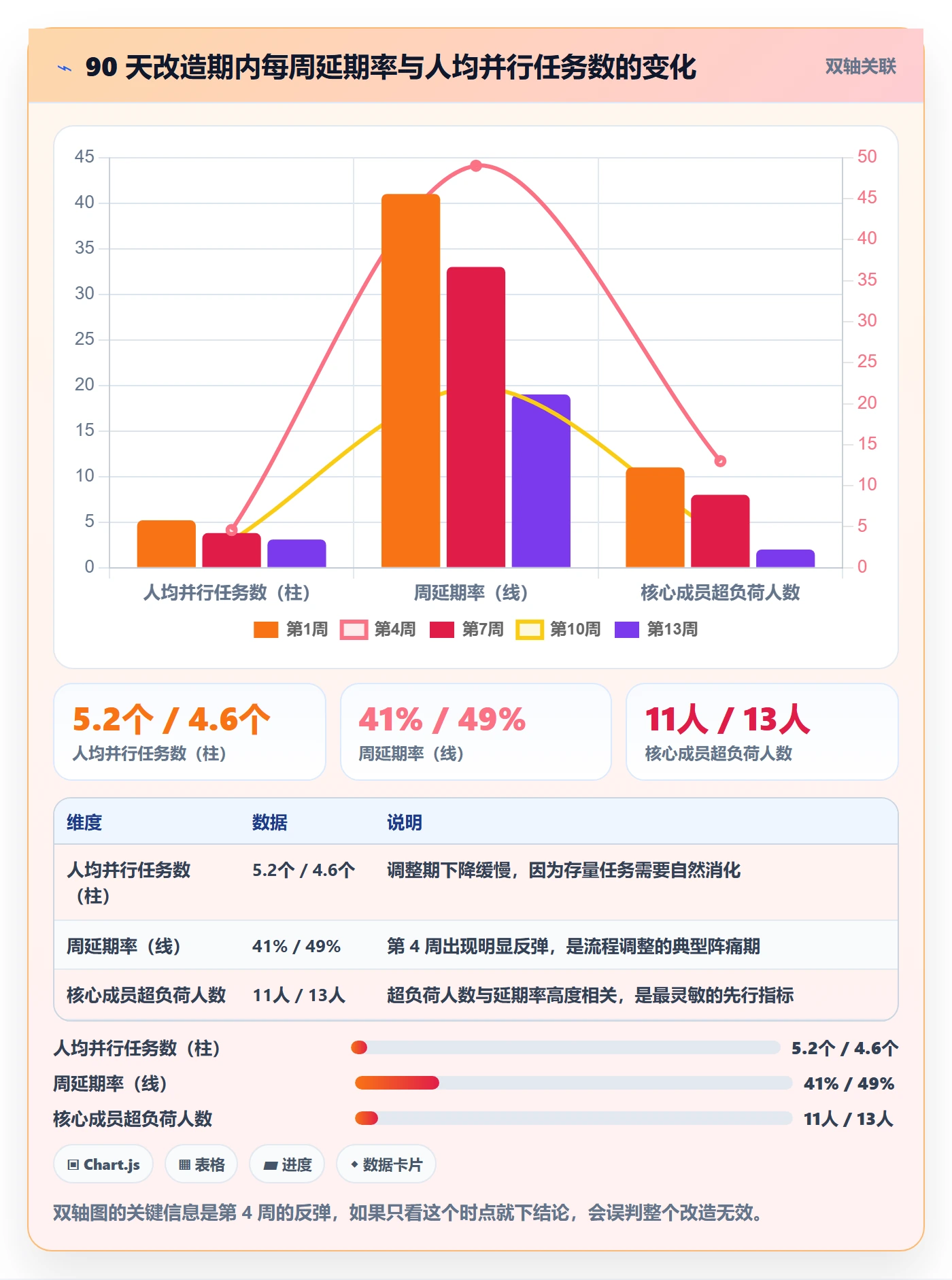 关注人实操方法:项目经理提升任务管理效率的落地方案方法与模板