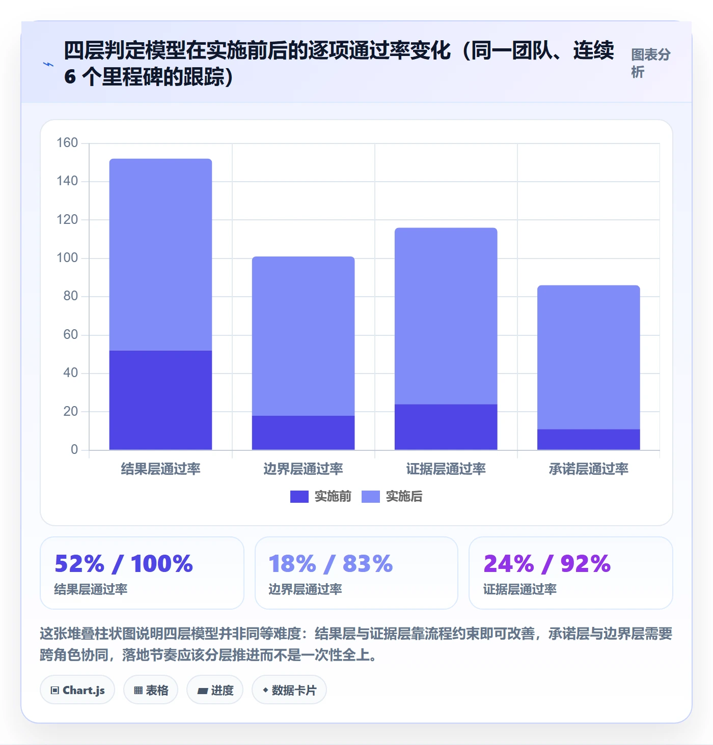 里程碑如何做好里程碑？研发团队落地方案与操作步骤