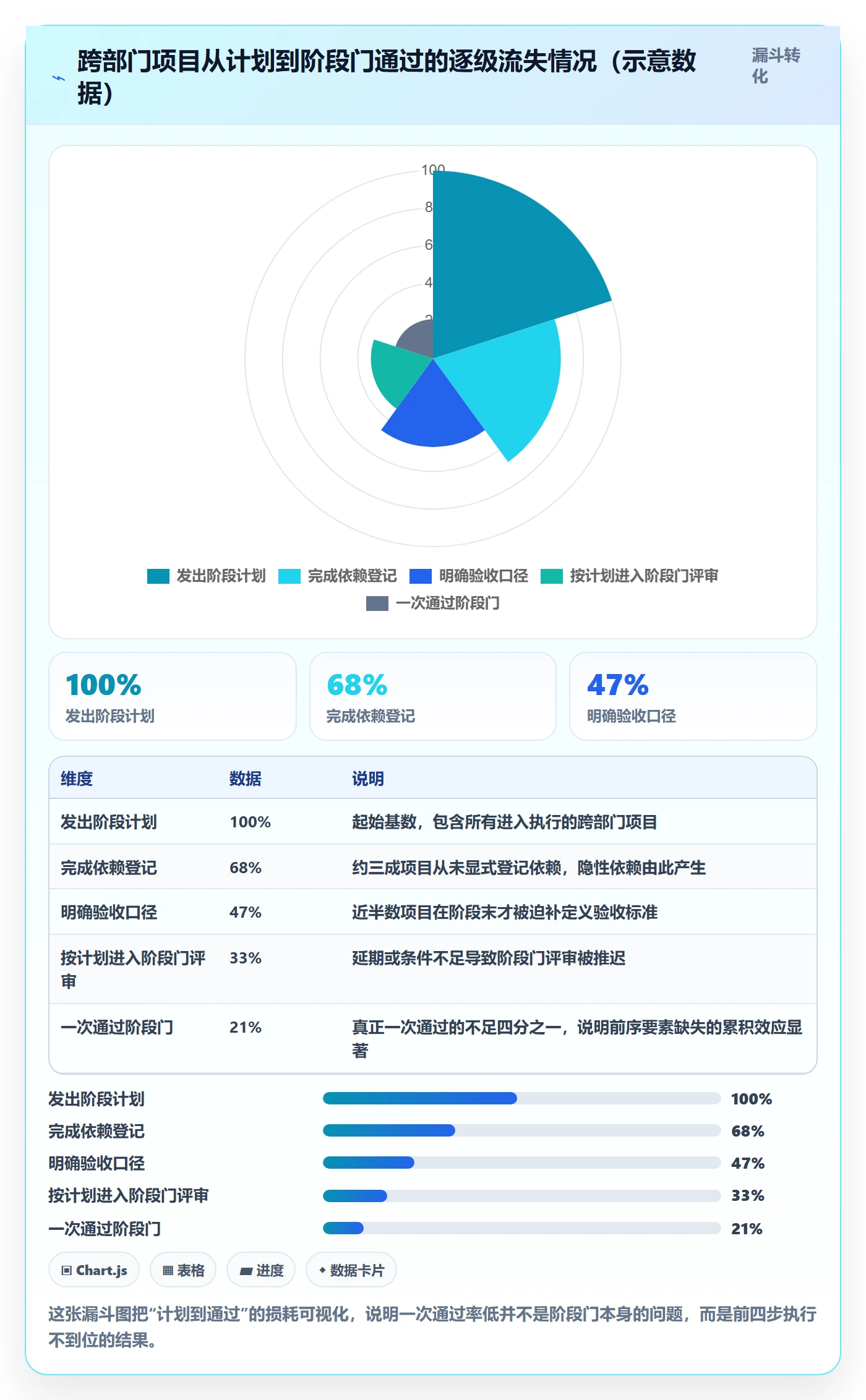 项目规划如何做好阶段计划?跨部门团队落地方案与操作步骤