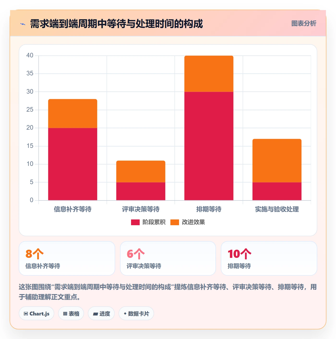 需求状态管理指南:管理层如何做好需求管理,风险控制全流程