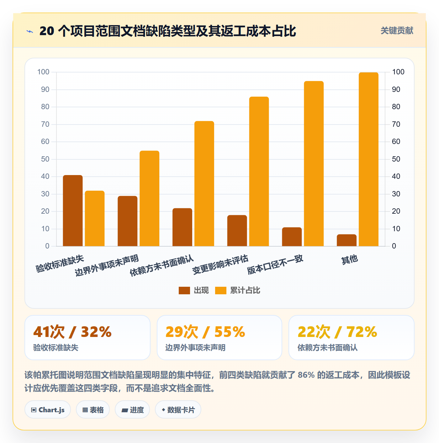 项目范围范围边界全流程：产品经理入门指南与一文讲清