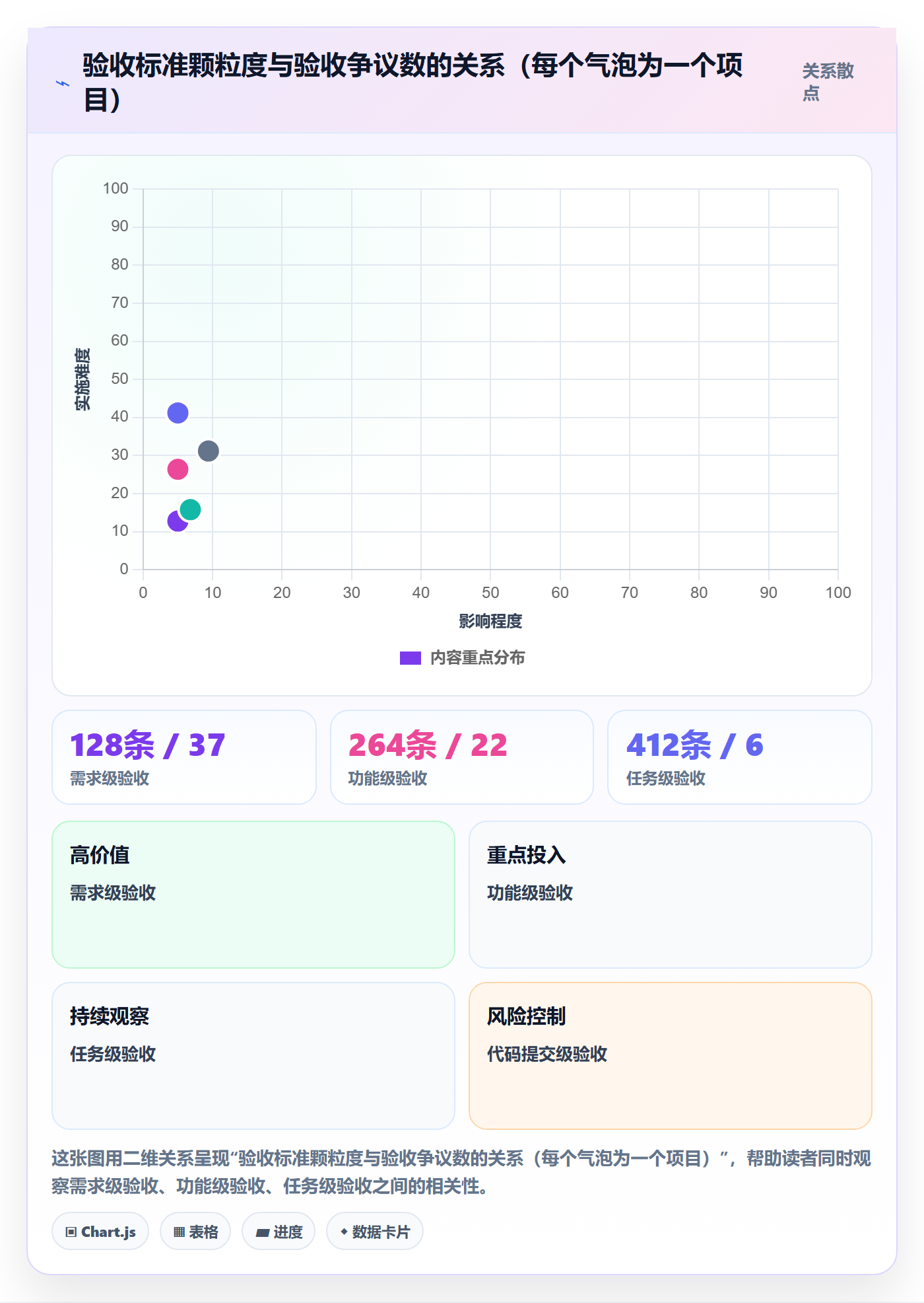 验收标准怎么做?实施团队制度设计:任务验收从0到1