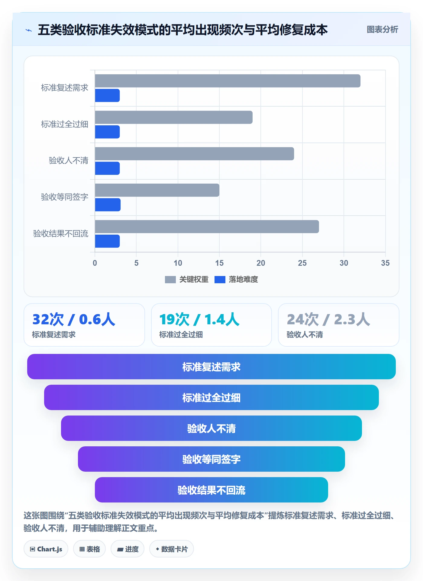 任务验收验收标准教程:研发团队最佳实践,避坑指南