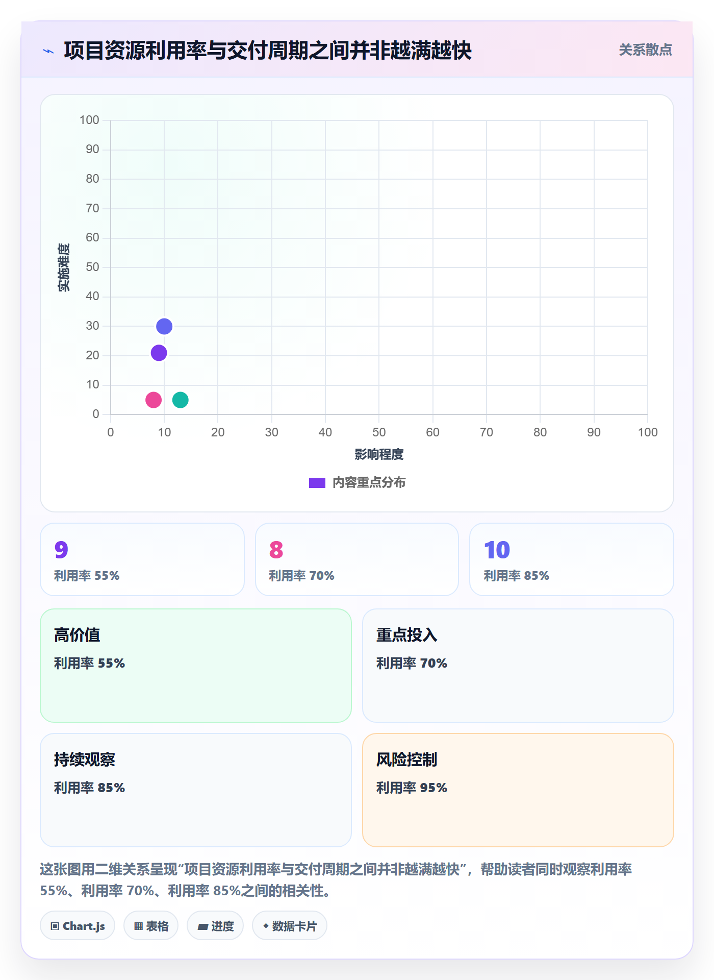 成本管理成本全流程：研发团队最佳实践与一文讲清