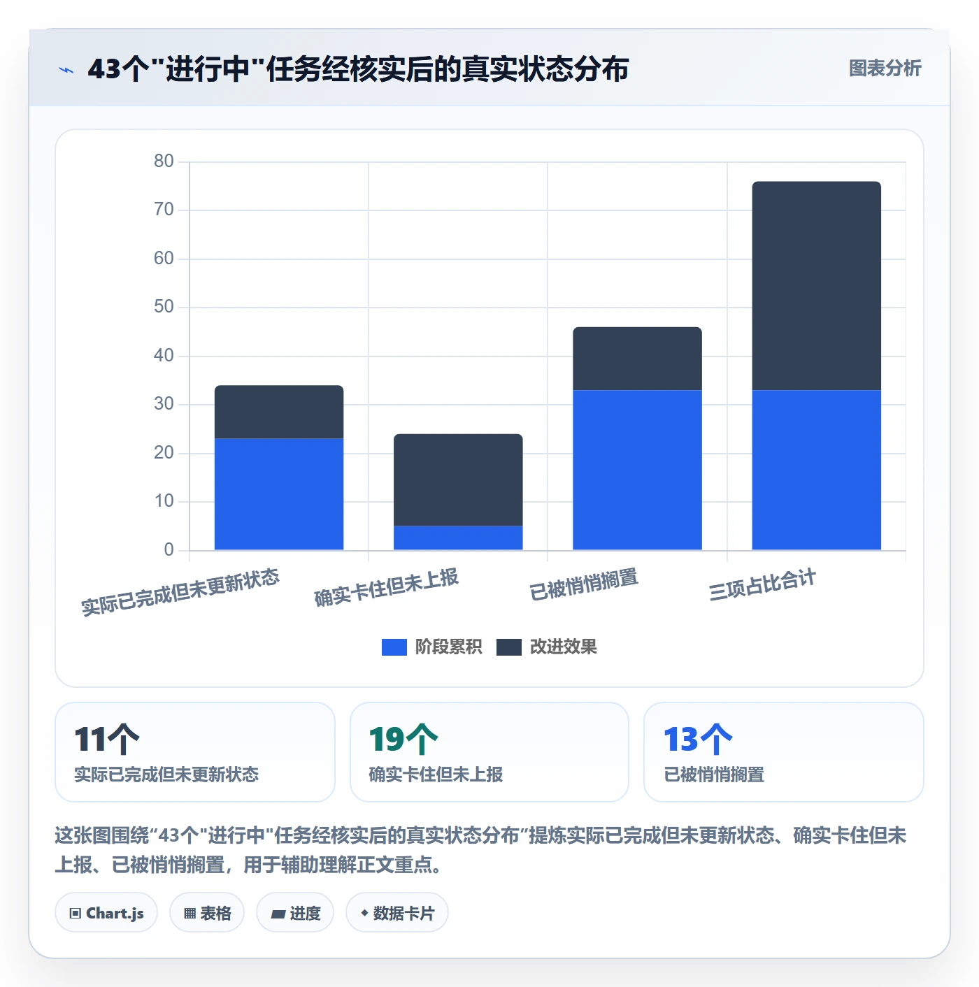 进度管理项目进度全流程:企业管理者制度设计与一文讲清