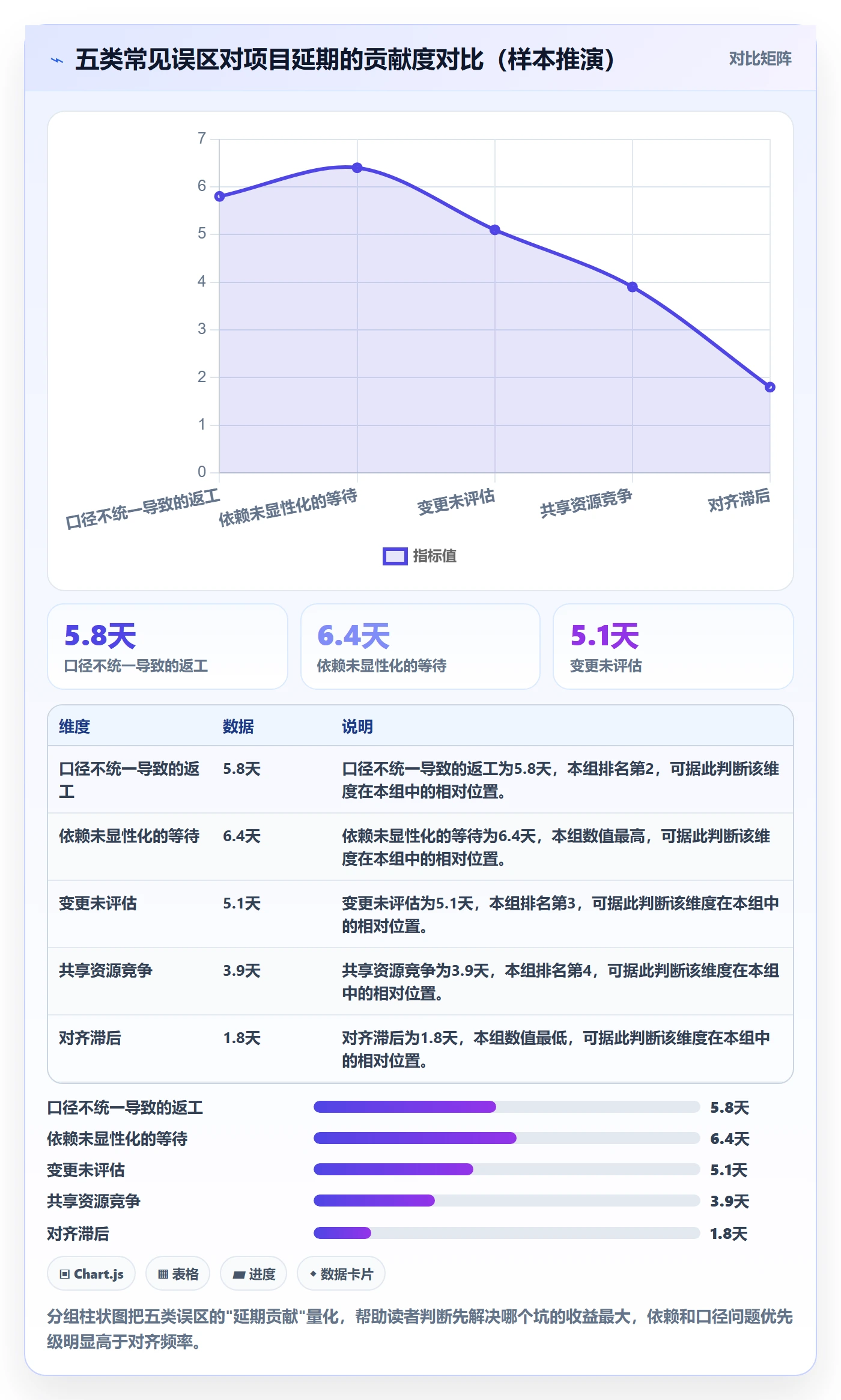 进度管理项目进度教程：跨部门团队效率提升，避坑指南