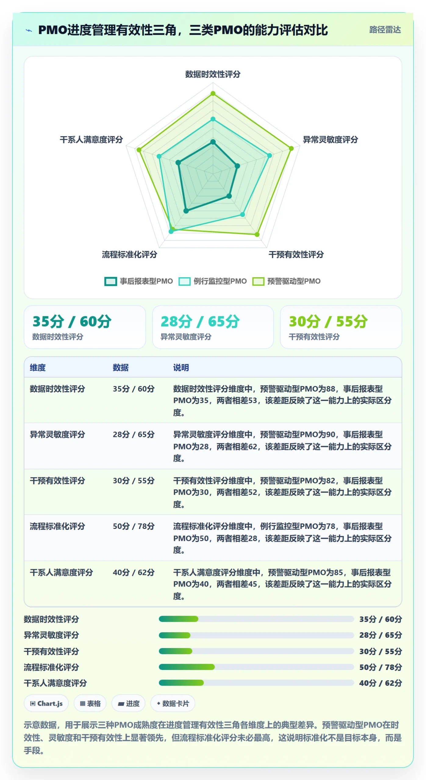 进度管理项目进度教程：PMO流程优化，避坑指南