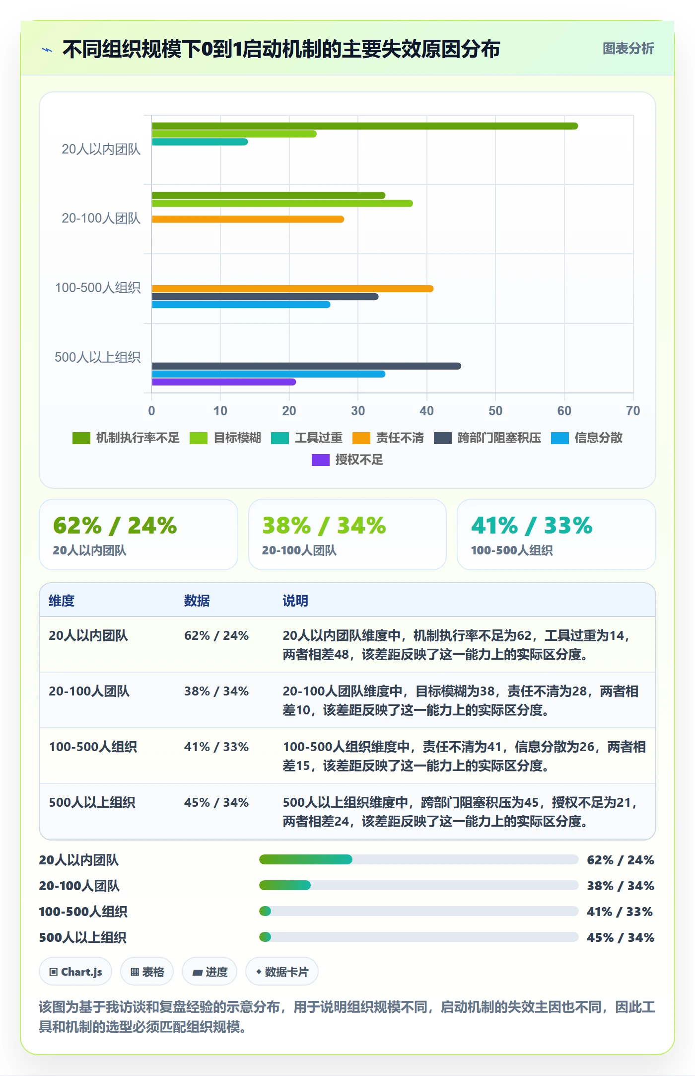 开始怎么做?管理层最佳实践:任务执行从0到1