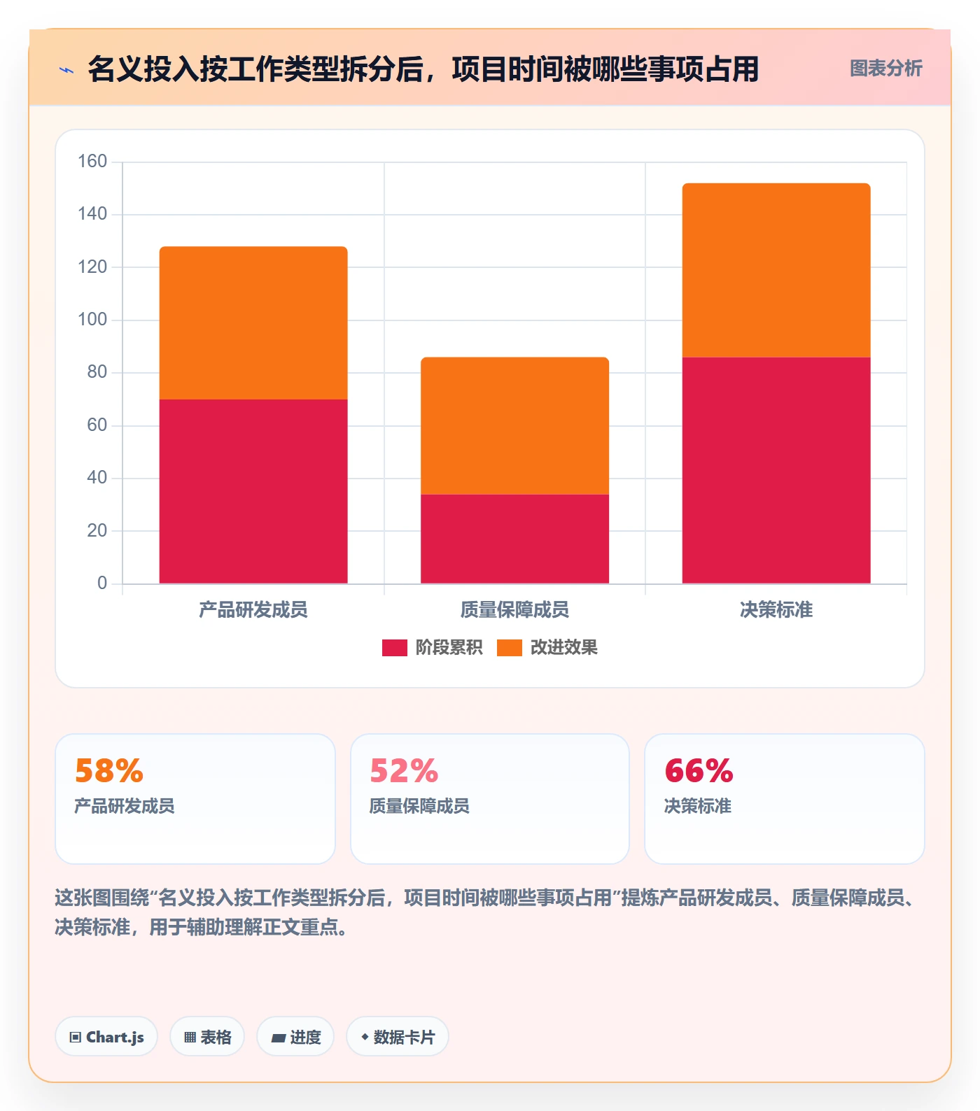技能最佳实践：项目成员资源管理流程优化，常见问题