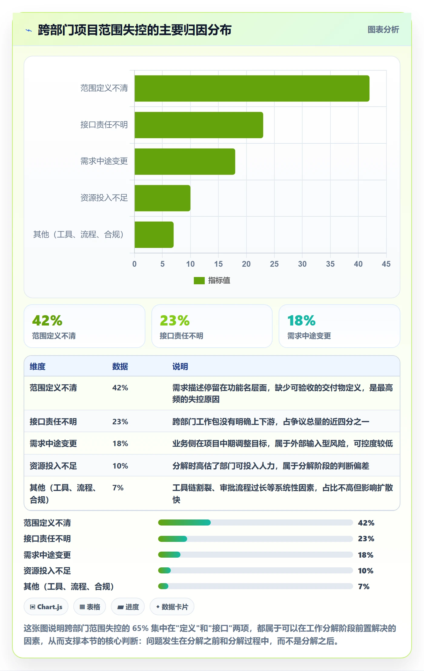 工作分解落地方案：跨部门团队开展项目范围的最佳实践案例解析