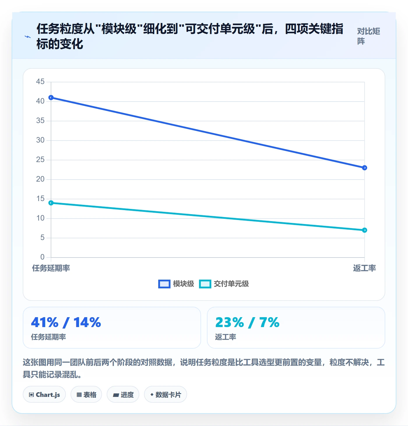 多人任务怎么做？产品经理效率提升：任务分派从0到1