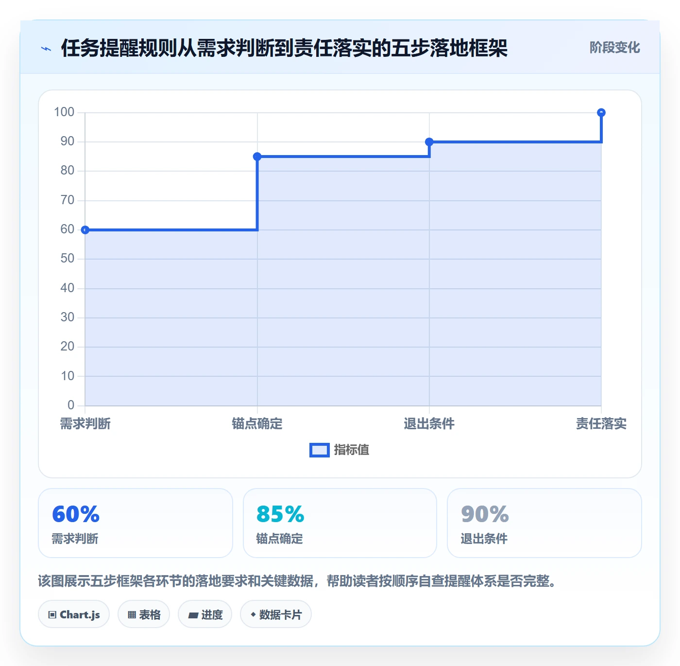 任务提醒自动提醒教程:实施团队实操方法,避坑指南