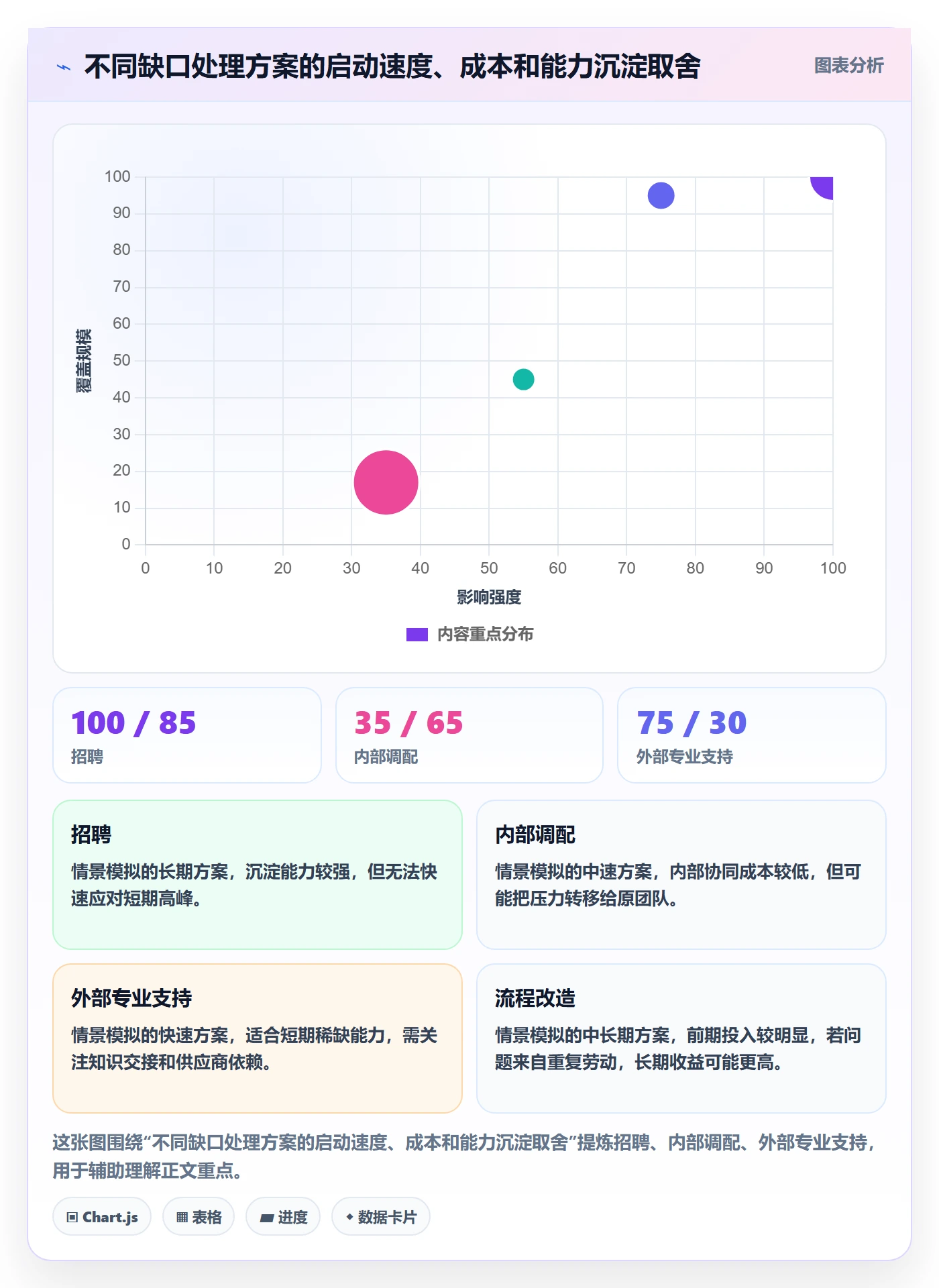 人力资源计划如何做好工作量?企业管理者协同管理与操作步骤