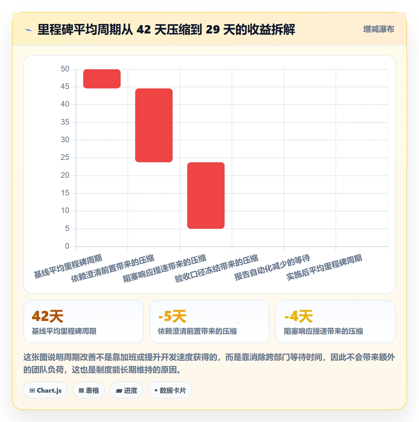 里程碑计划流程与规范:跨部门团队里程碑制度设计关键指标
