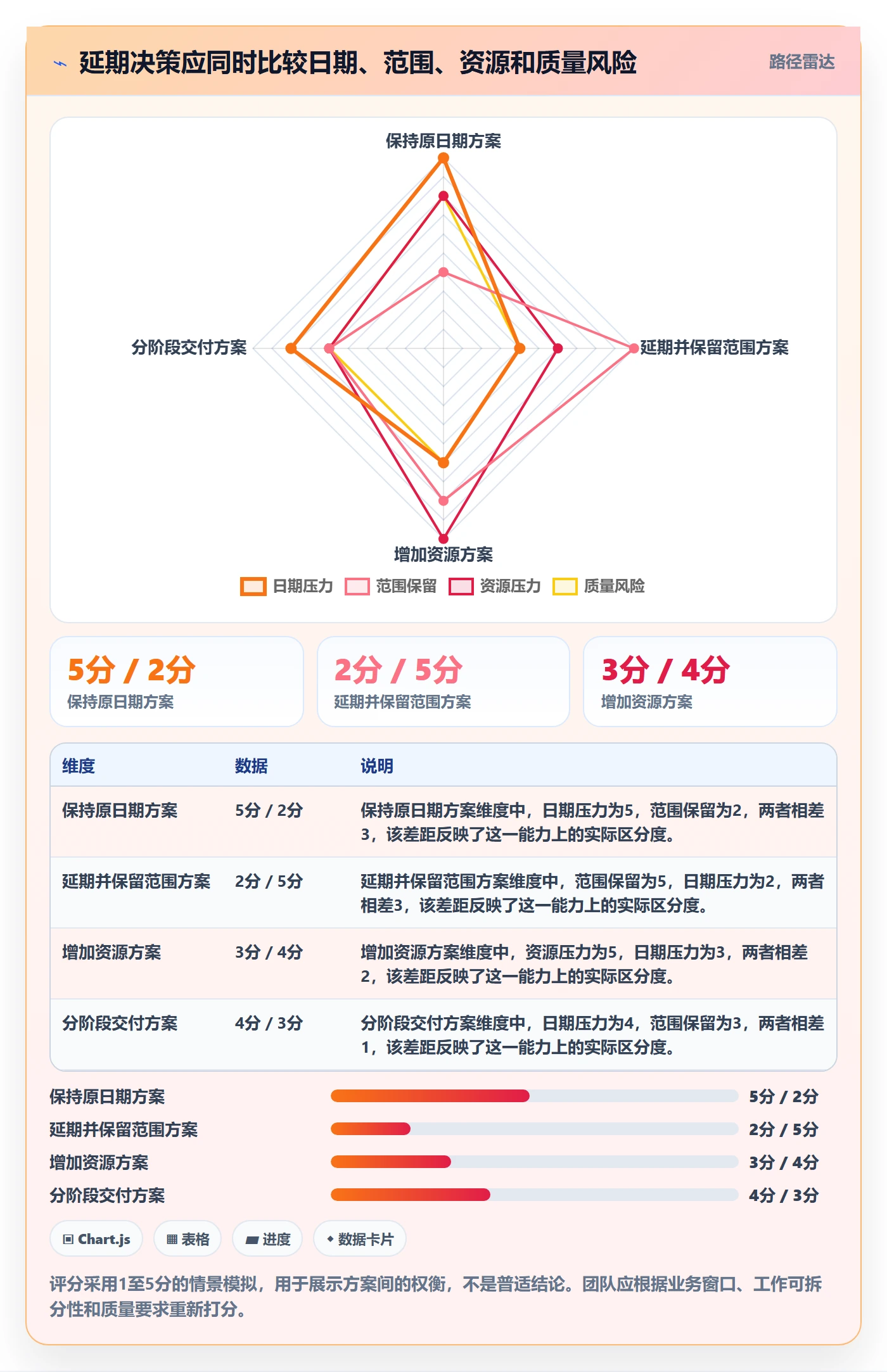 延期审批管理方法大全:产品经理延期管理数据分析落地清单