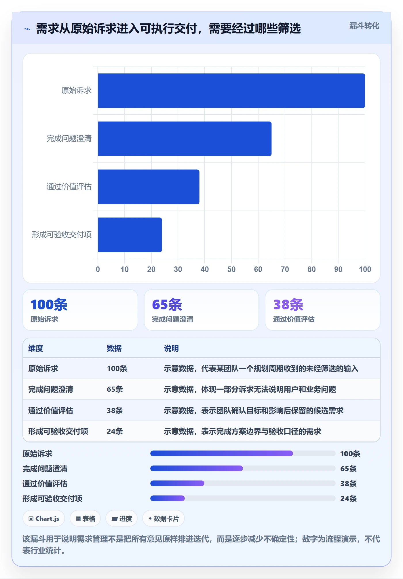 需求拆解怎么做？产品经理协同管理：需求管理从0到1