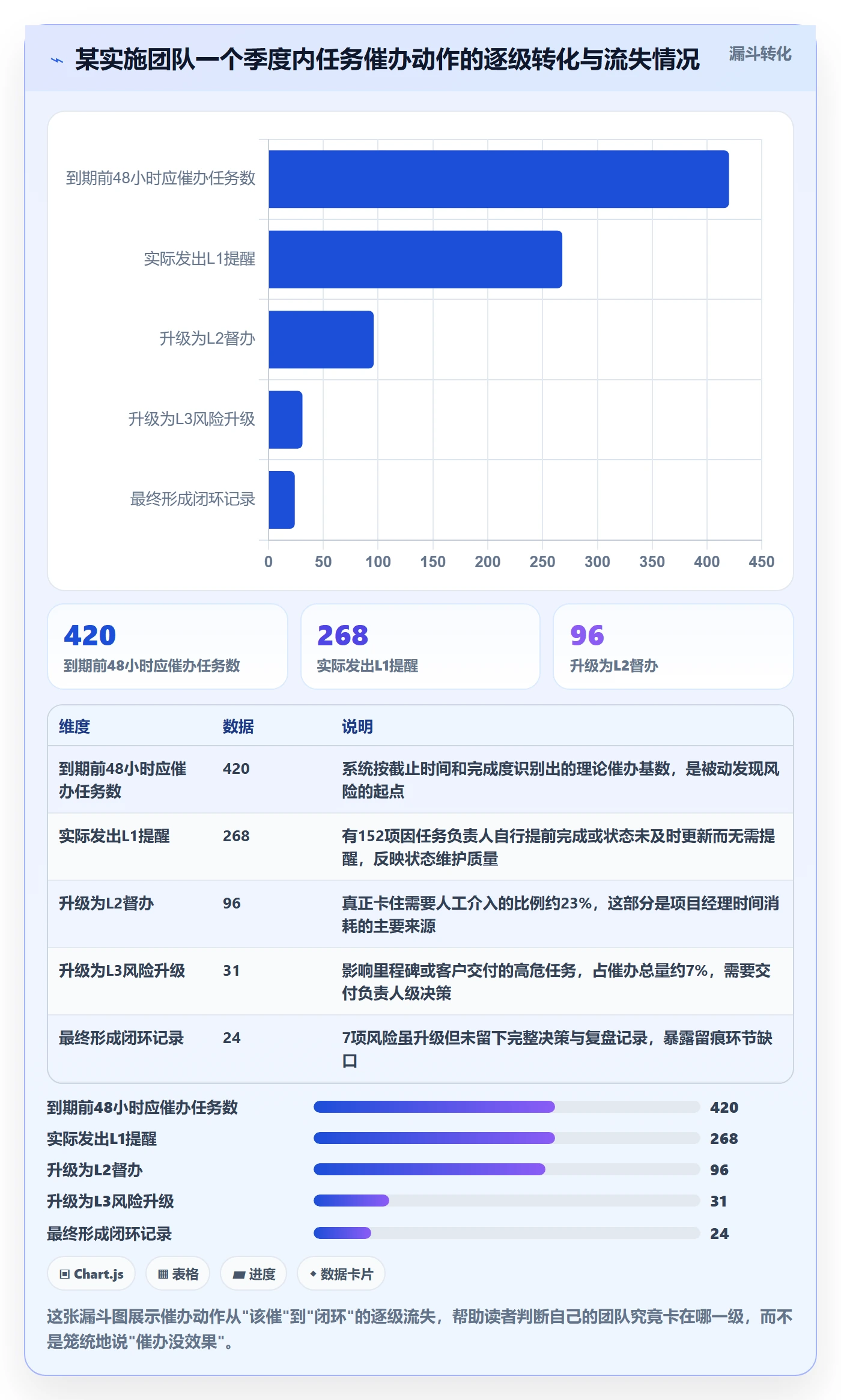 催办管理指南：实施团队如何做好任务提醒，风险控制全流程