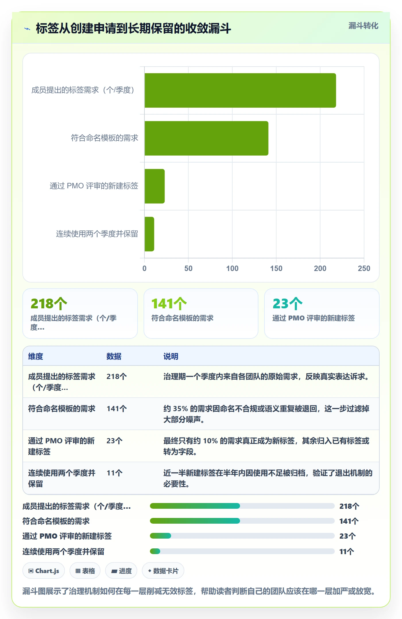 标签落地方案：项目成员开展任务属性的风险控制案例解析