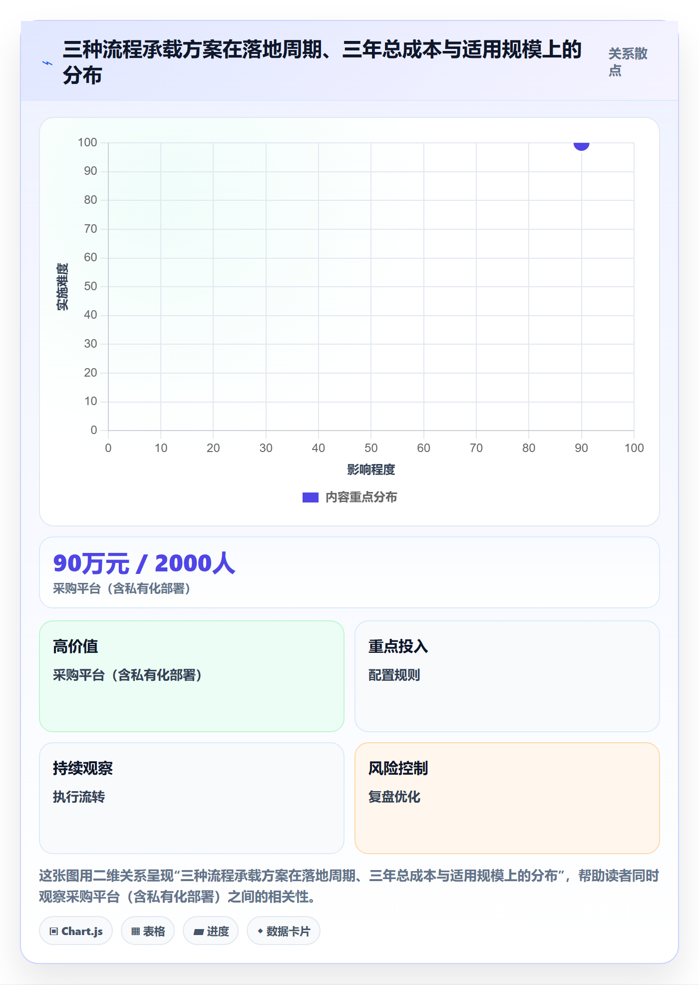 阶段负责人实操方法:企业管理者提升项目阶段效率的效率提升方法与模板