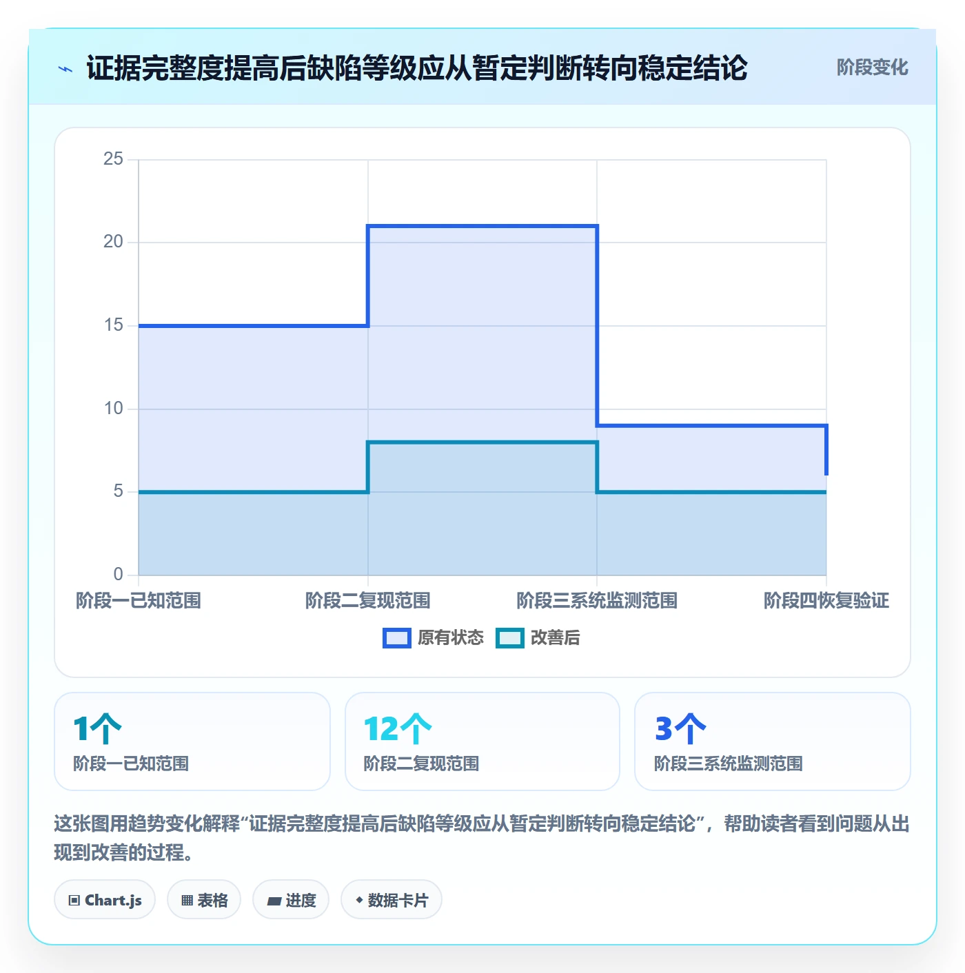 Bug / 缺陷严重程度教程:实施团队最佳实践,避坑指南