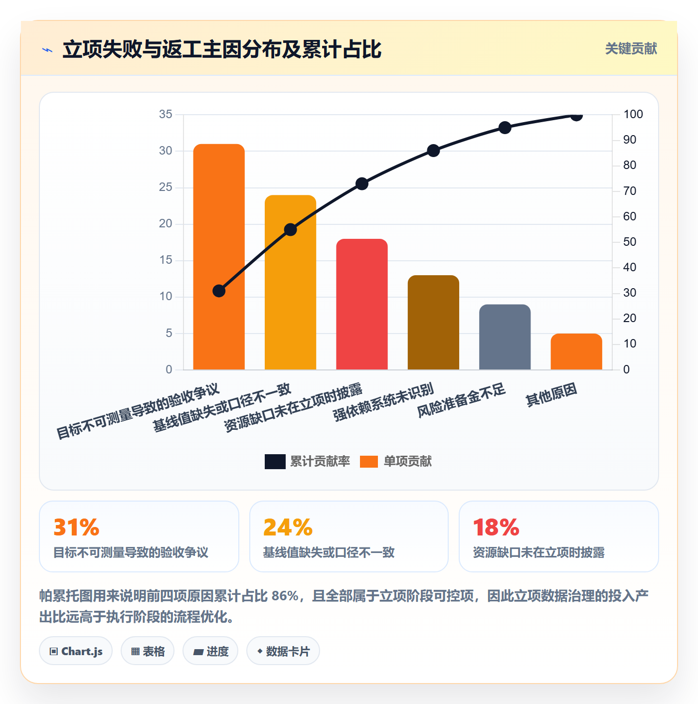 项目负责人管理方法大全:研发团队项目立项数据分析落地清单