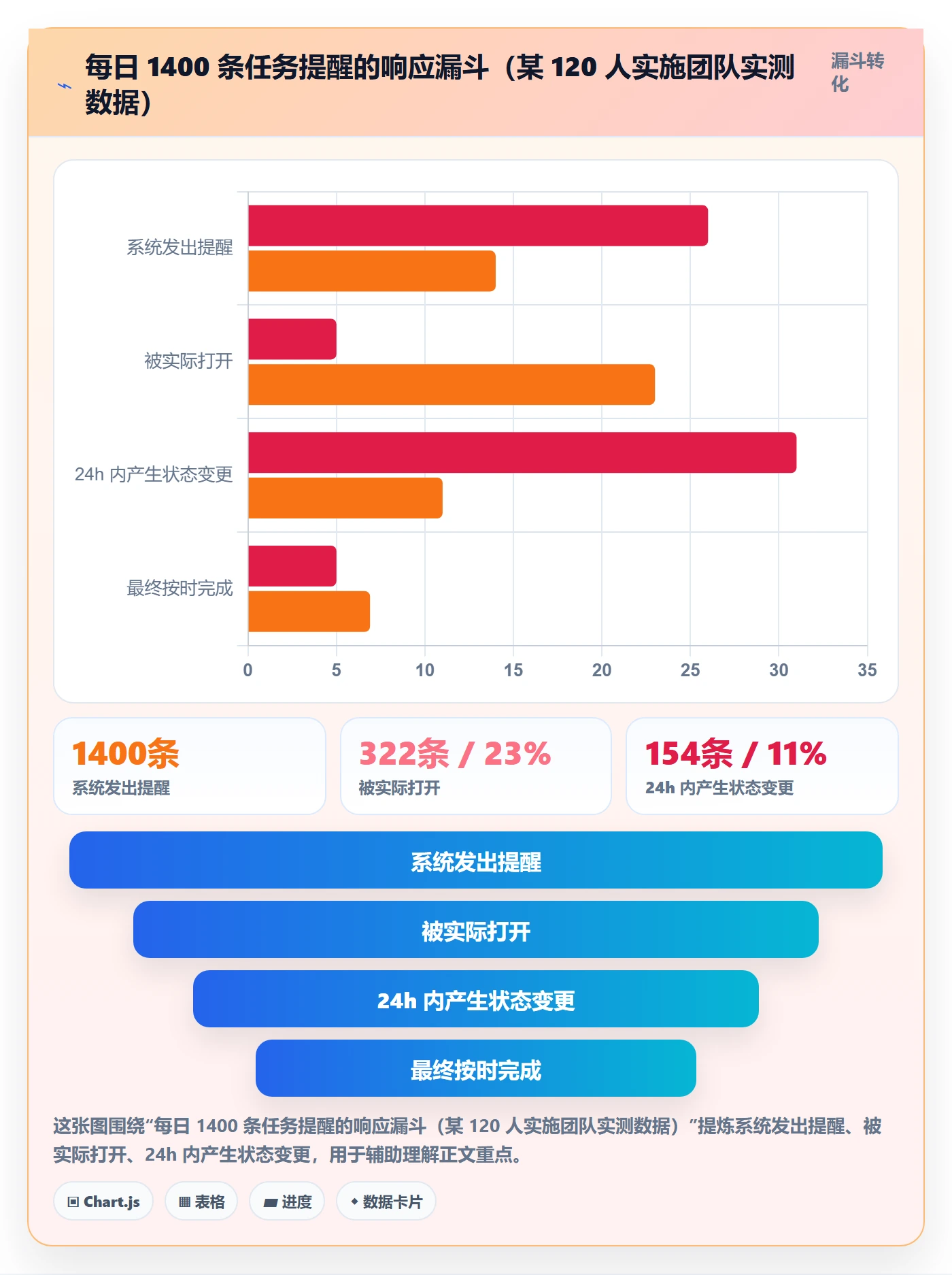 任务提醒超期提醒教程:实施团队协同管理,避坑指南