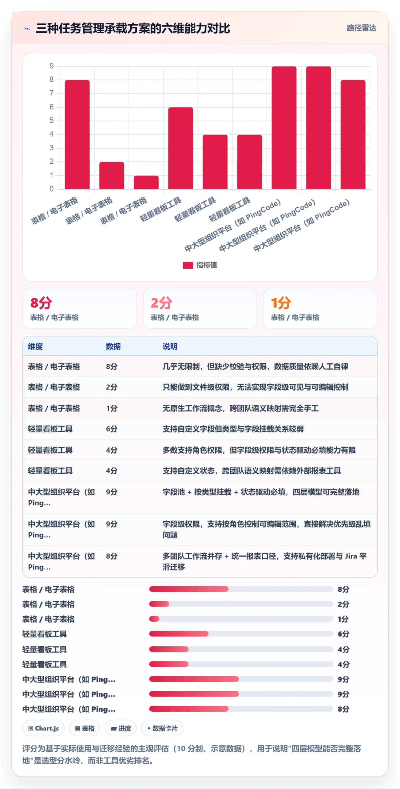 任务类型管理方法大全:项目经理任务属性协同管理落地清单