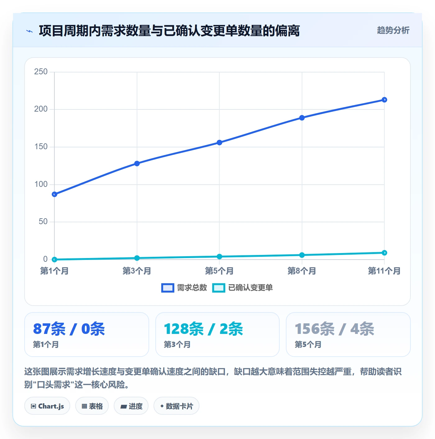 项目范围如何做好范围定义?实施团队制度设计与操作步骤