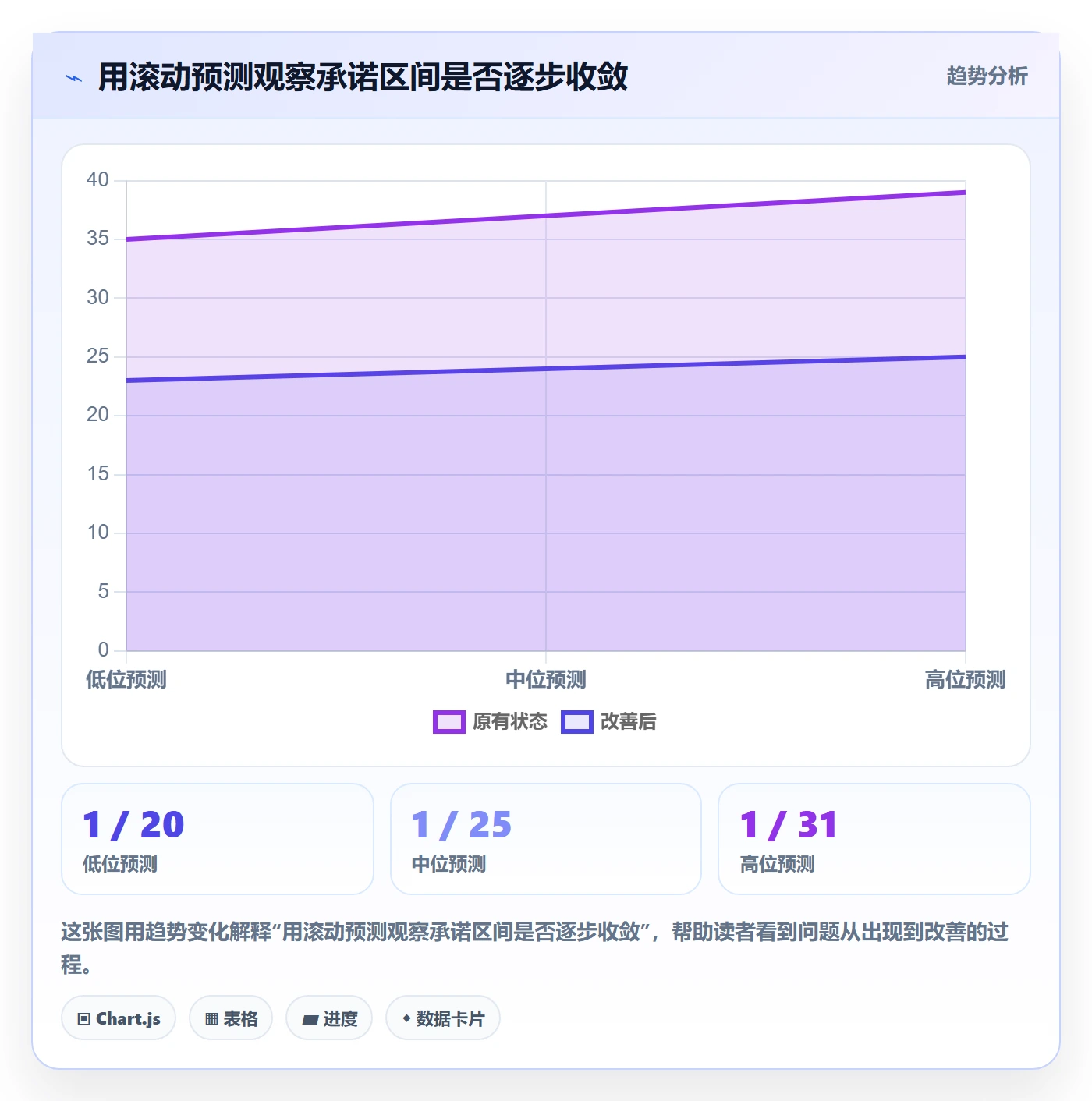 迭代容量实操方法:项目经理提升迭代管理效率的实操方法方法与模板