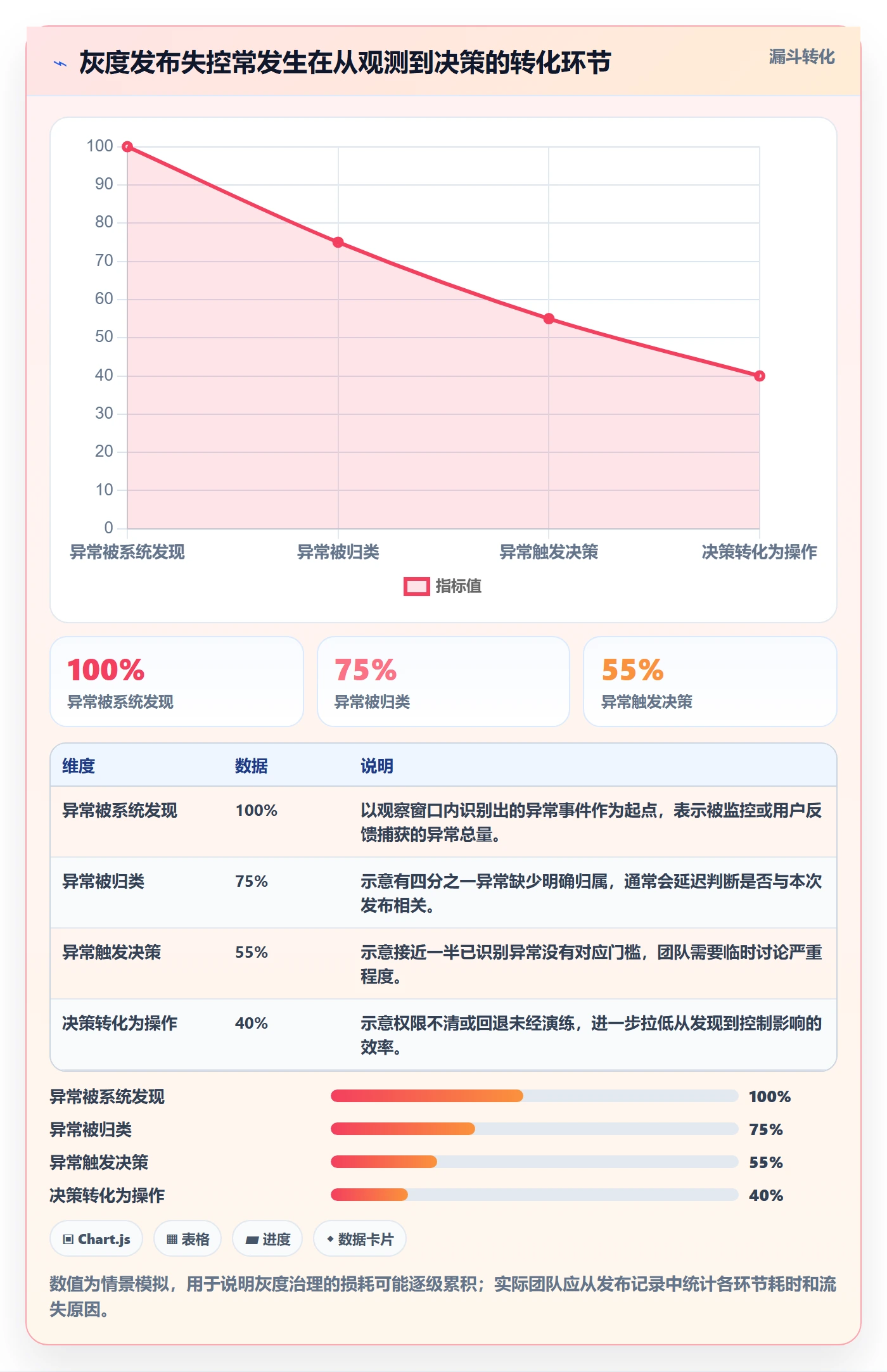 灰度发布管理指南:项目负责人如何做好发布管理,制度设计全流程