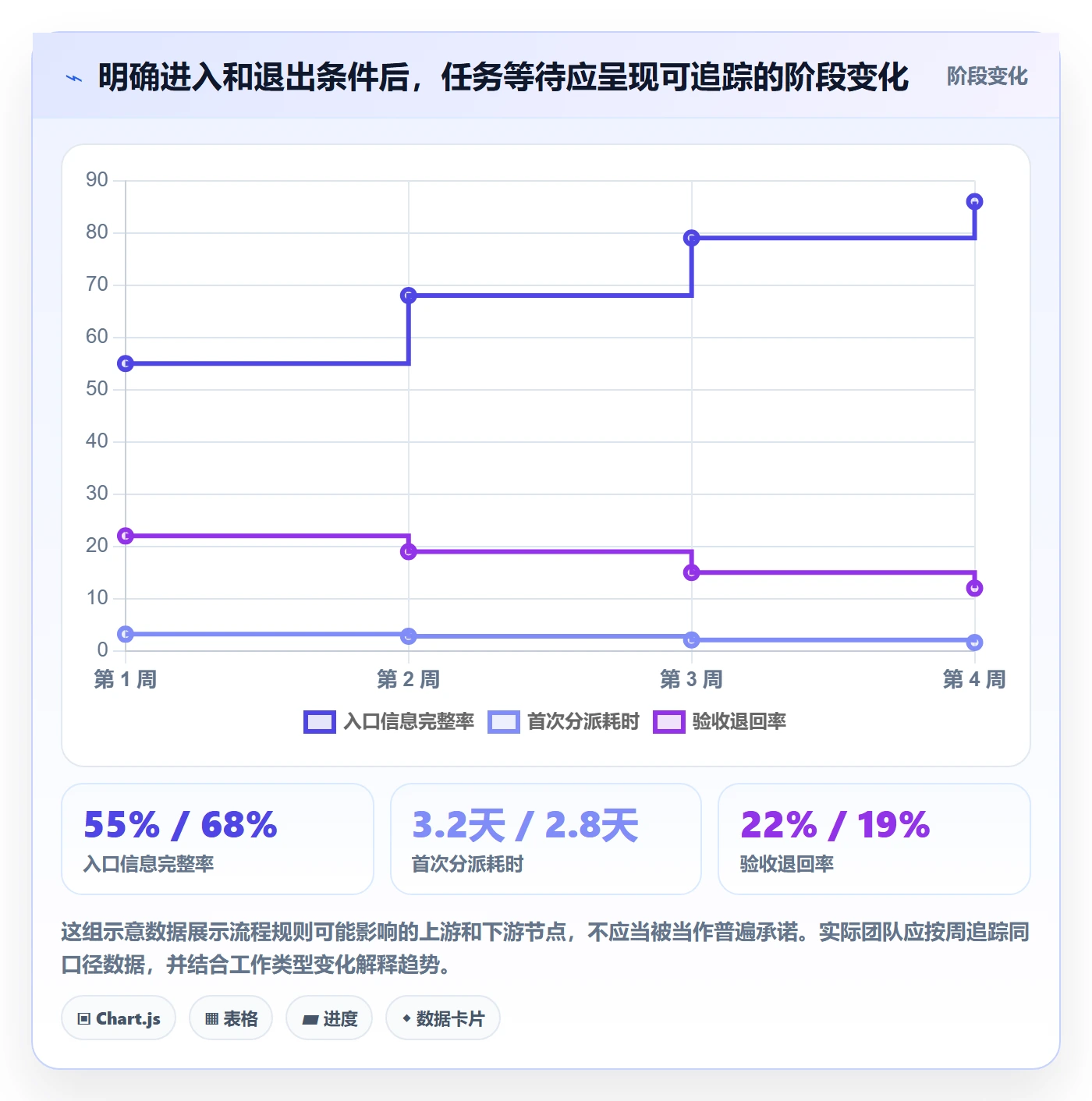 已完成实操方法:企业管理者提升看板效率的协同管理方法与模板