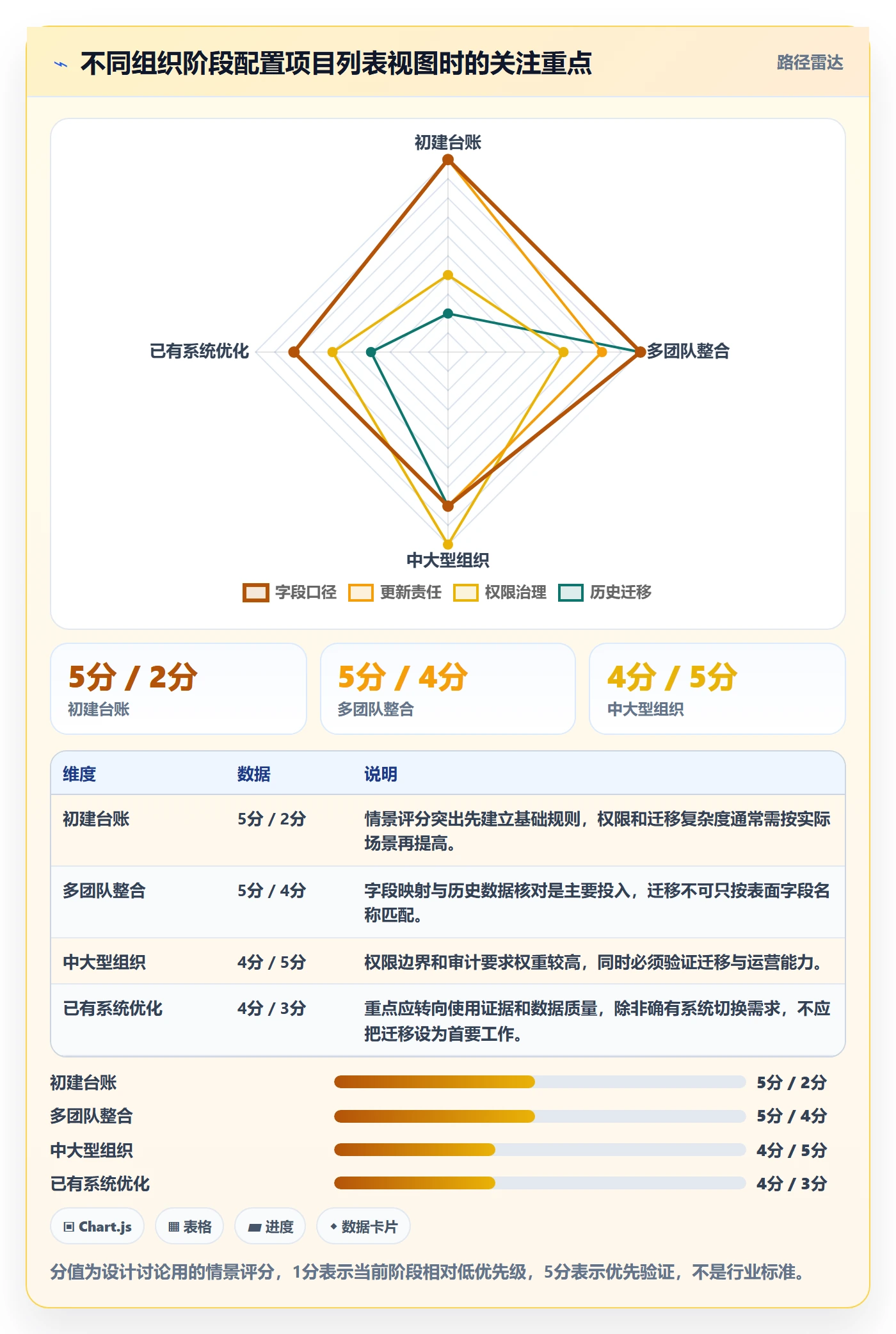 列表视图搜索全流程:PMO制度设计与一文讲清
