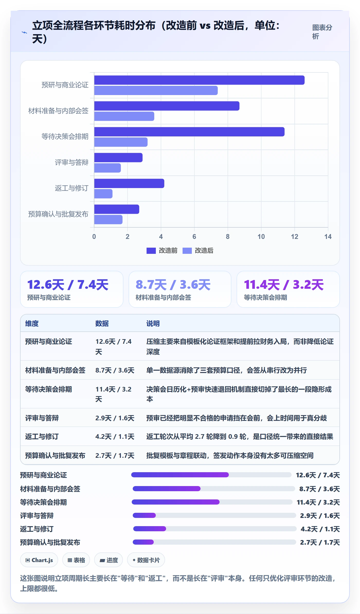 项目立项周期全流程：PMO入门指南与一文讲清