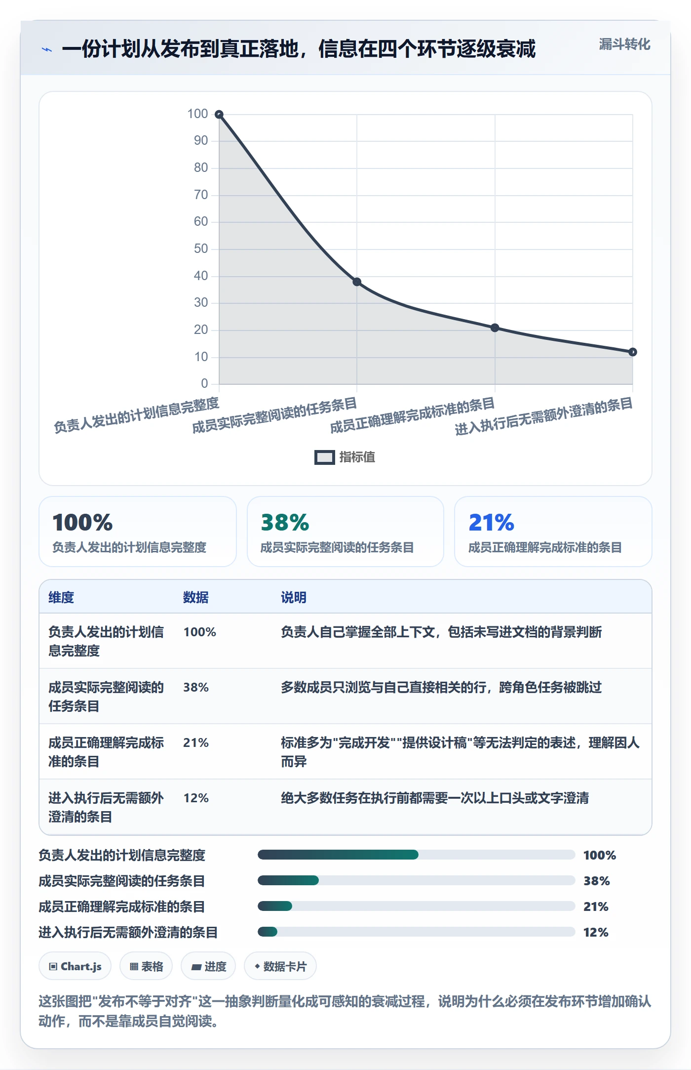 项目规划如何做好实施计划?项目成员协同管理与操作步骤