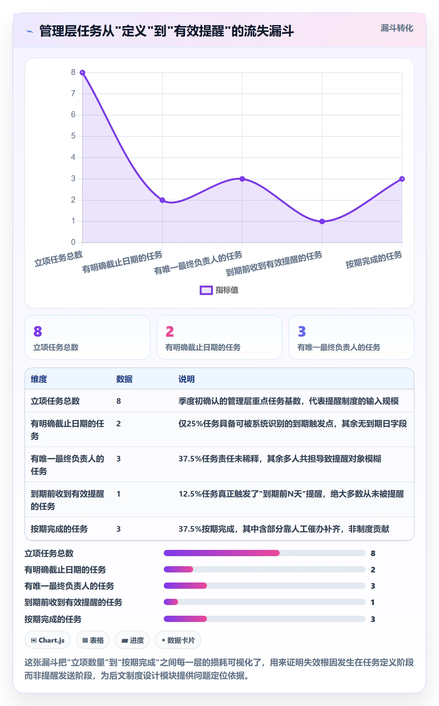 到期提醒管理方法大全：管理层任务提醒制度设计落地清单
