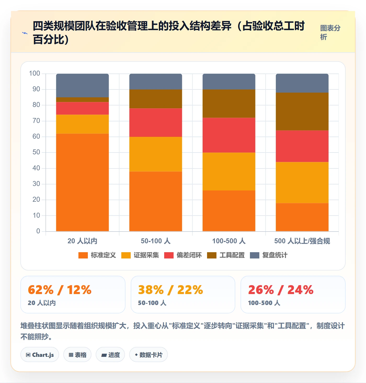 验收记录管理指南：产品经理如何做好任务验收，制度设计全流程