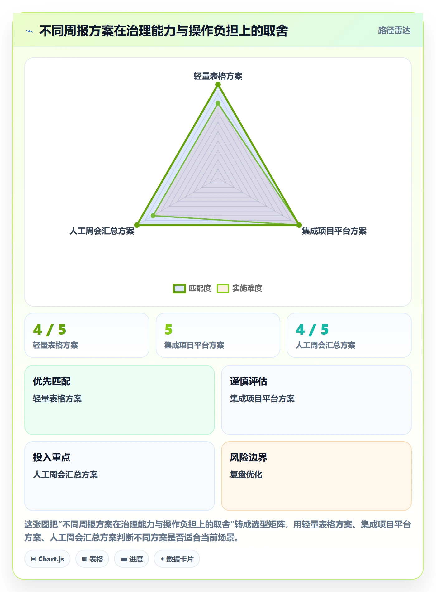 工时表周报工时教程：企业管理者制度设计，避坑指南