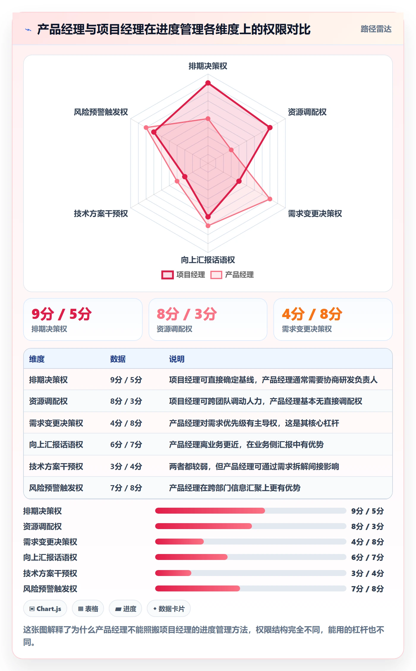 项目进度最佳实践：产品经理进度管理流程优化，常见问题