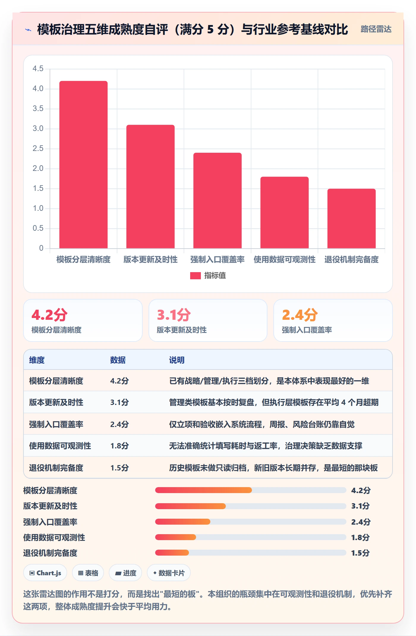 模板流程管理指南:PMO如何做好项目模板,效率提升全流程