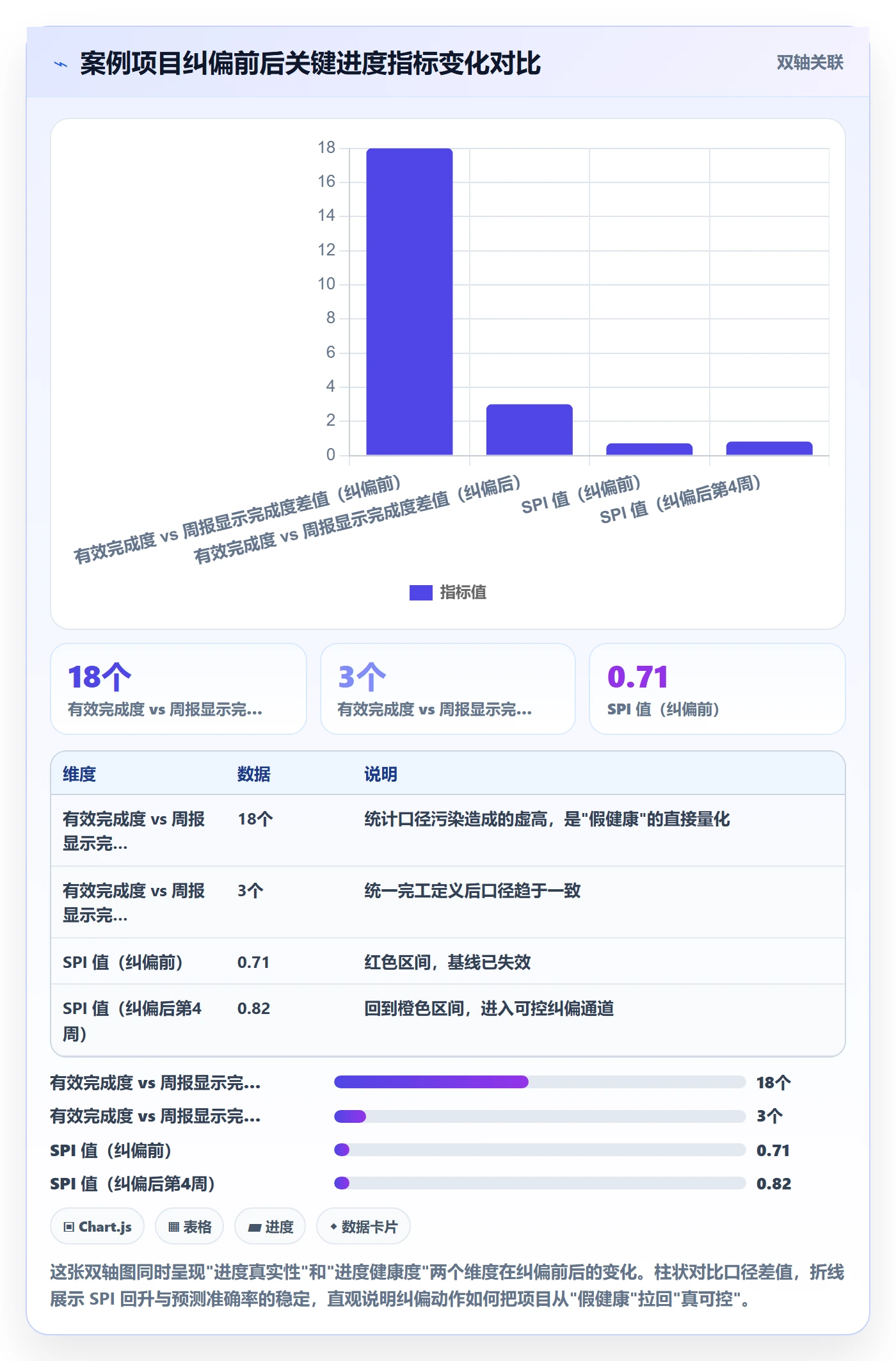 实际进度管理方法大全:企业管理者进度管理风险控制落地清单