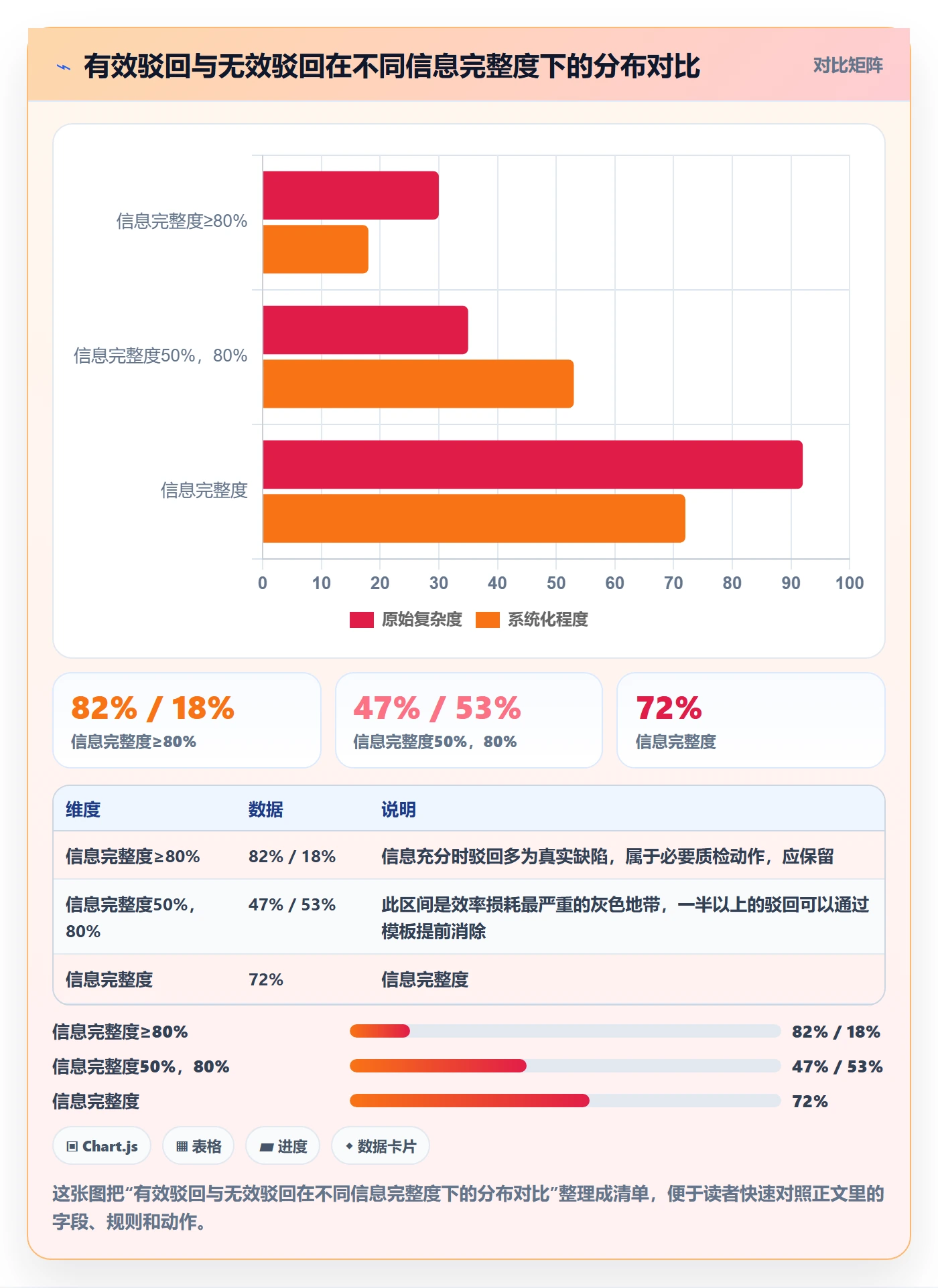 驳回实操方法：项目负责人提升任务验收效率的数据分析方法与模板