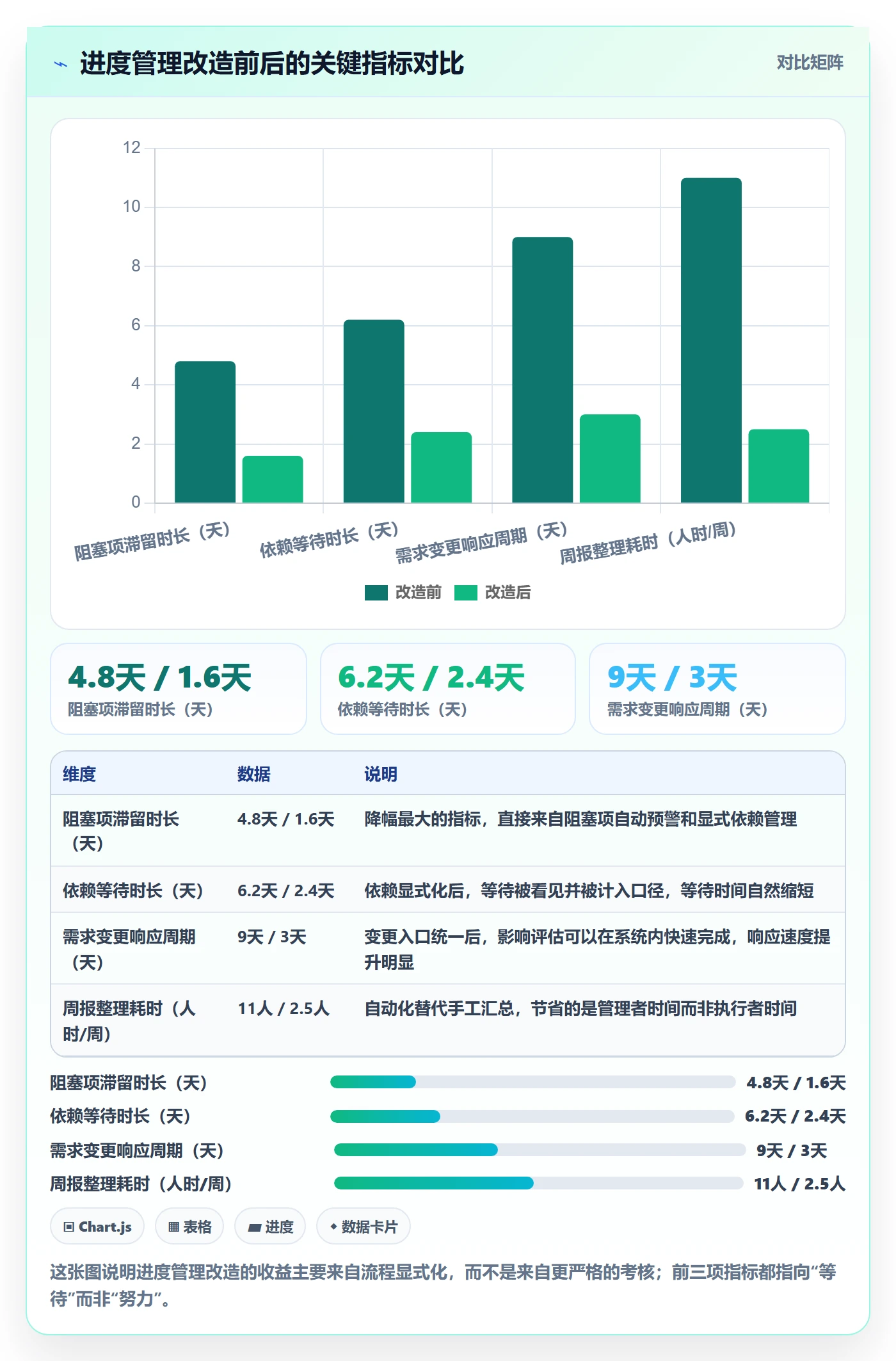 任务进度管理指南:管理层如何做好进度管理,流程优化全流程