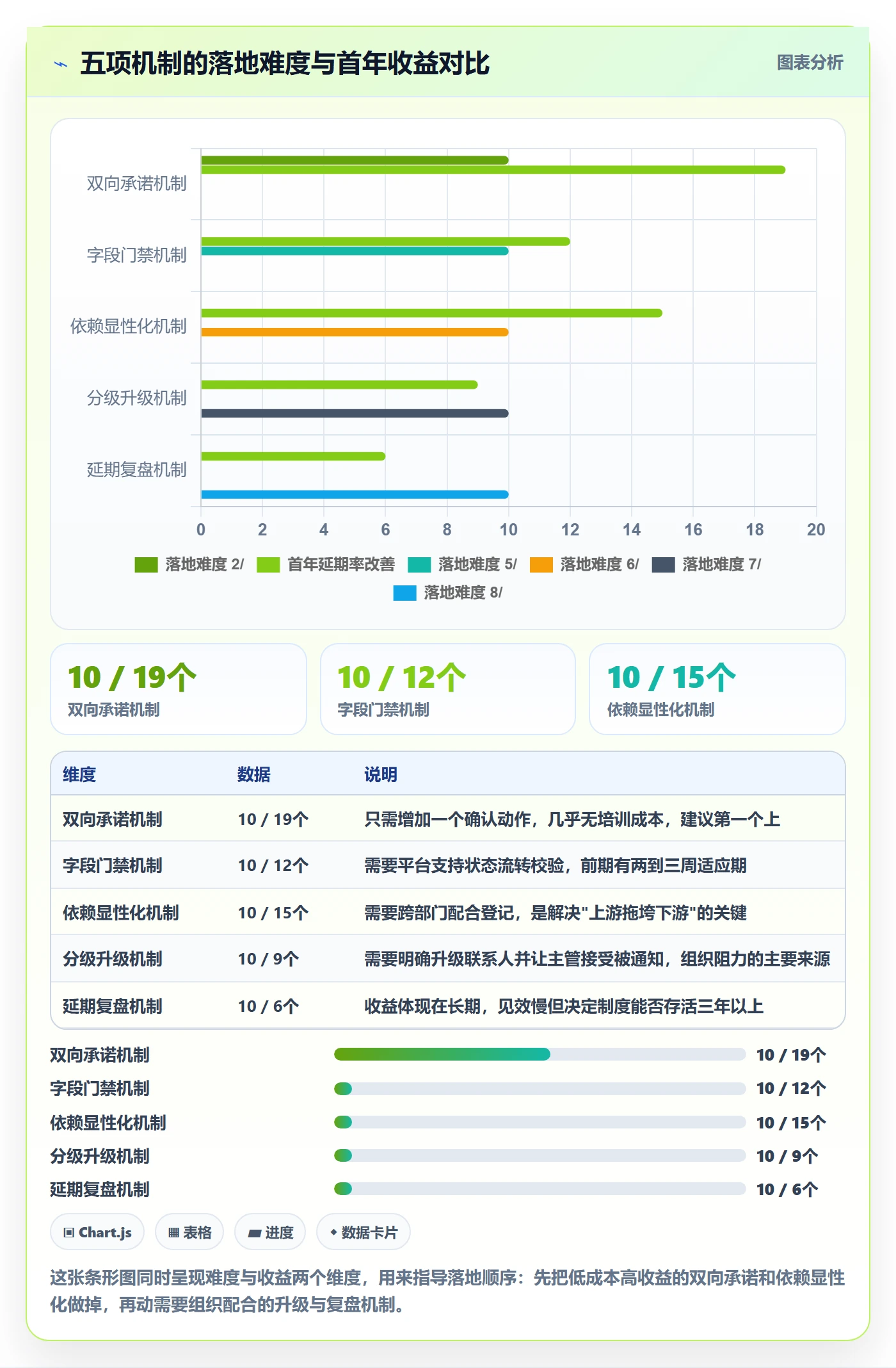 截止时间实操方法:跨部门团队提升任务属性效率的制度设计方法与模板