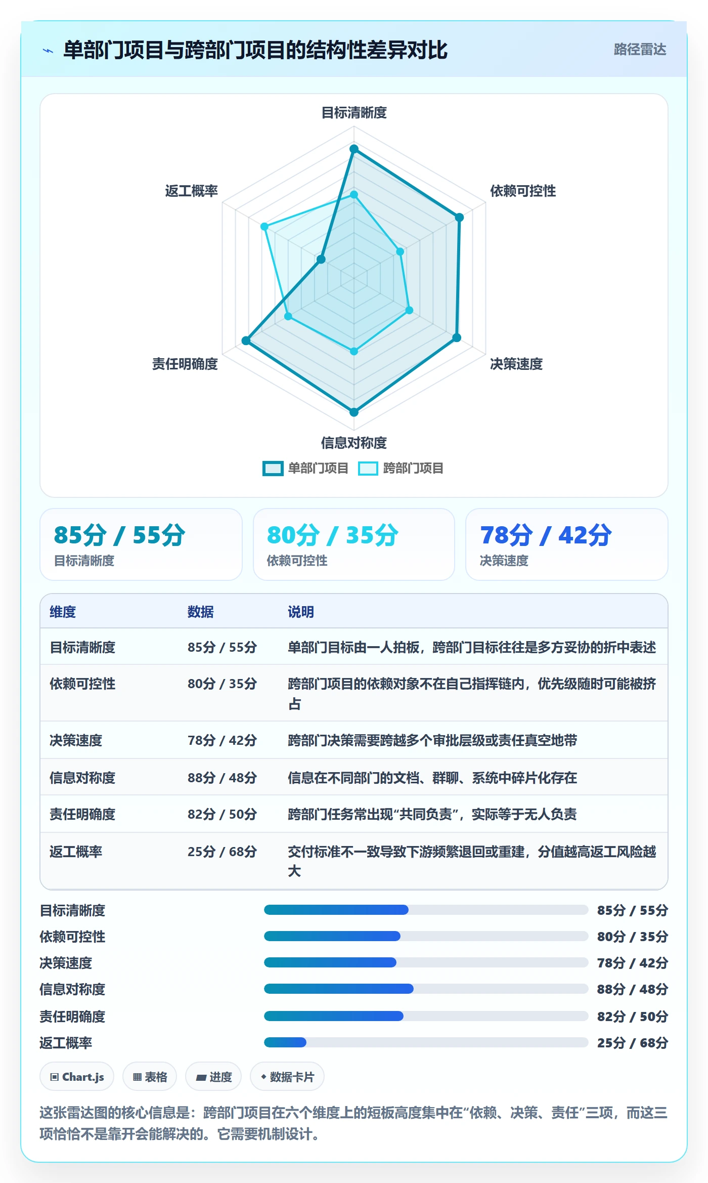 项目目标关键结果全流程:跨部门团队效率提升与一文讲清